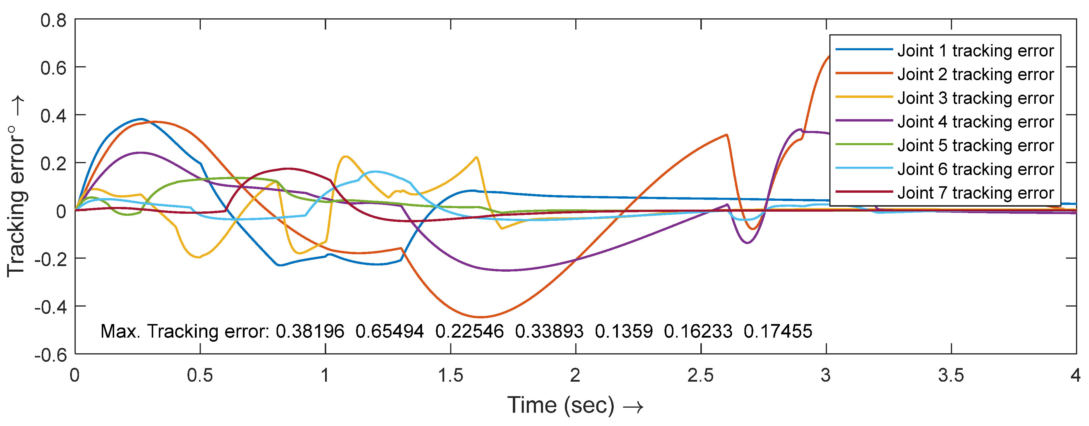 Preprints 119226 g017