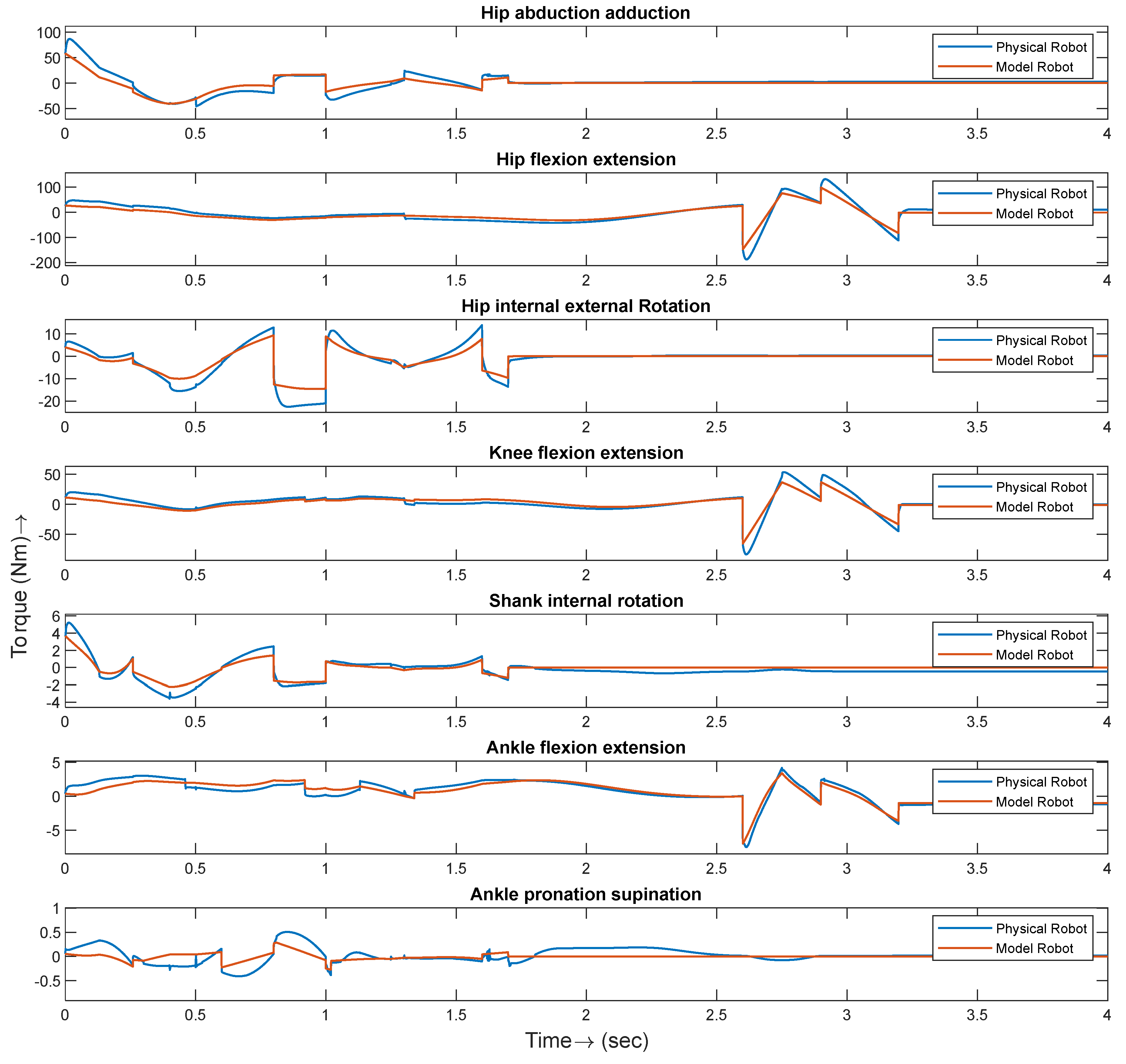 Preprints 119226 g018