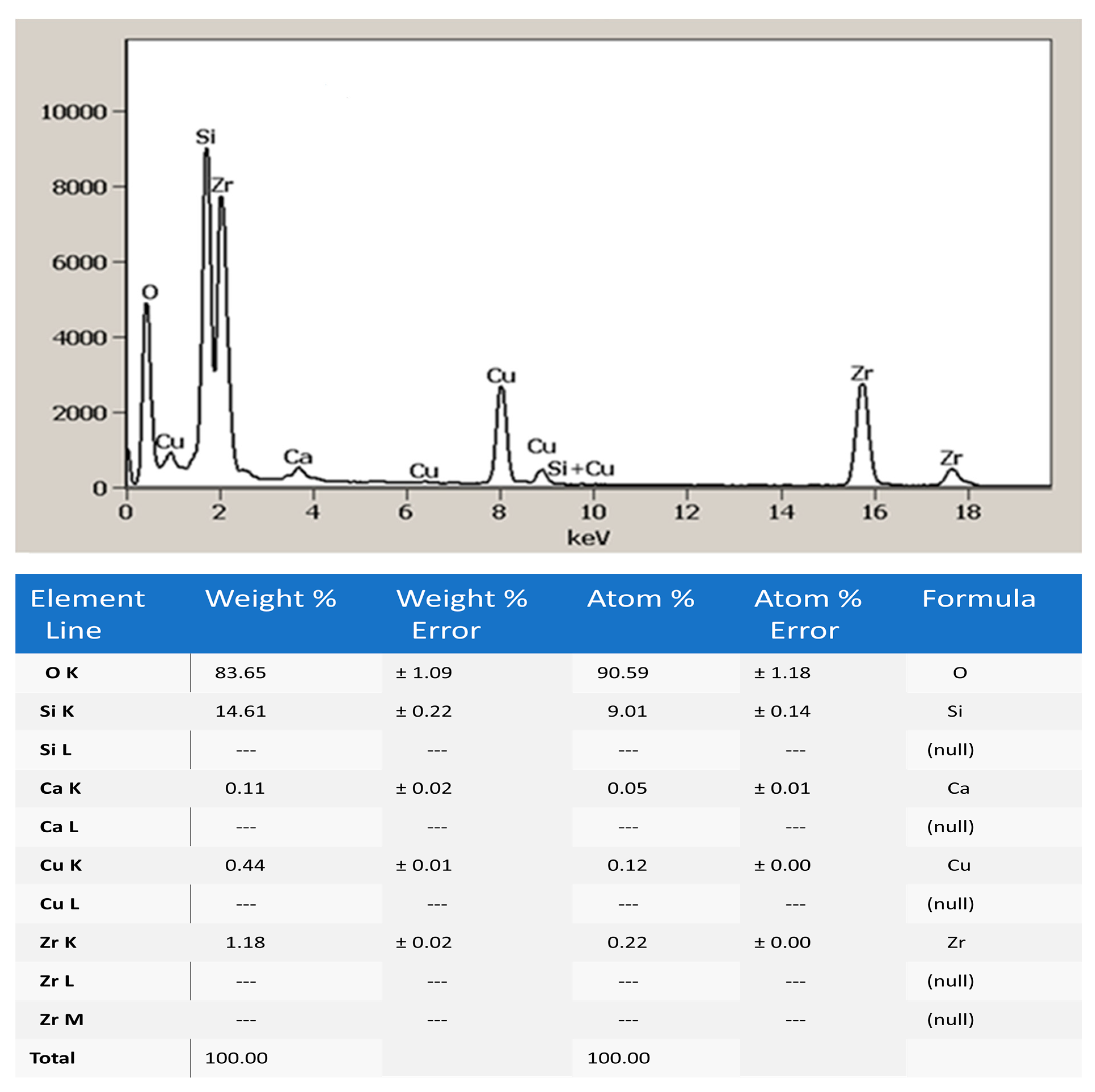 Preprints 119457 g004