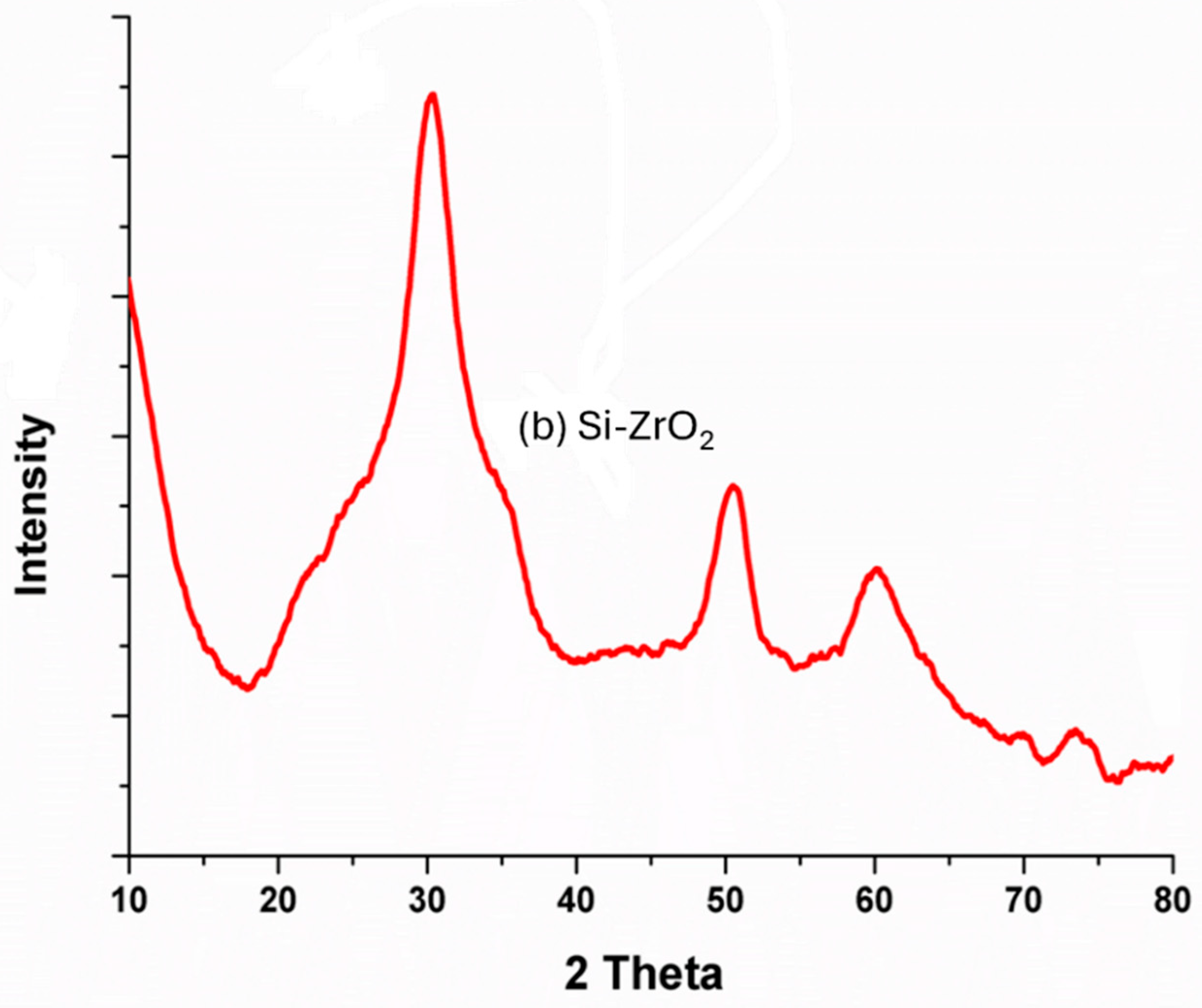 Preprints 119457 g005