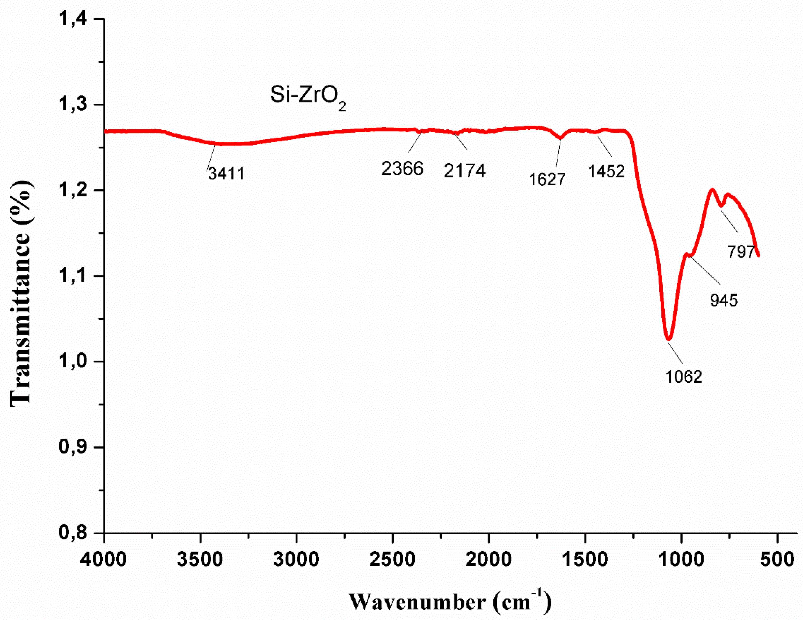 Preprints 119457 g008