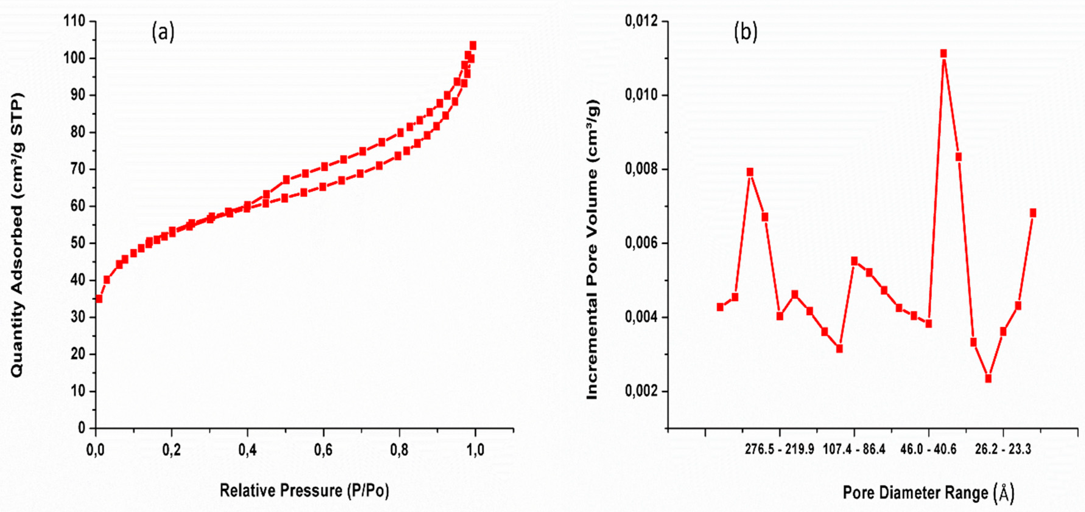 Preprints 119457 g009