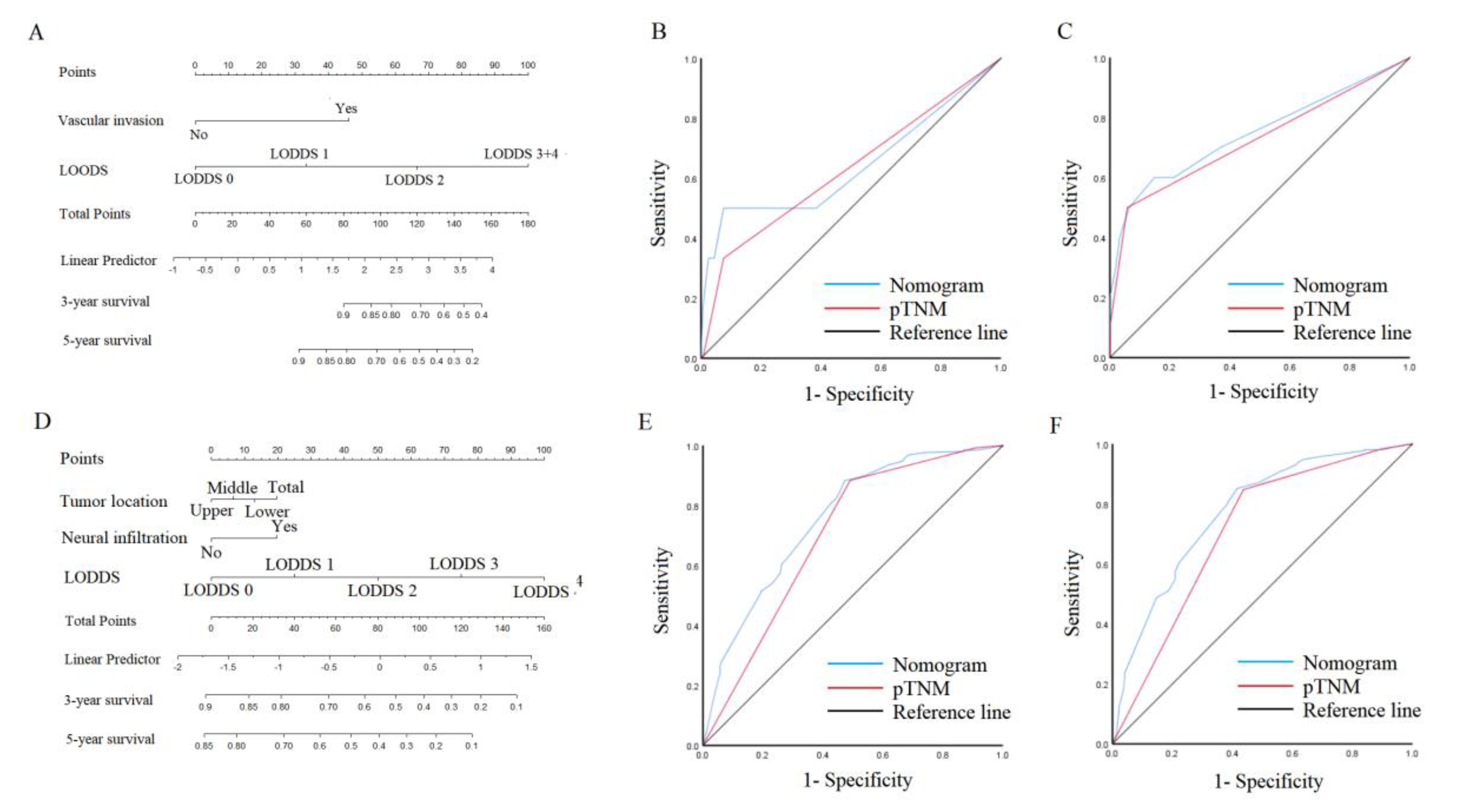 Preprints 71711 g005