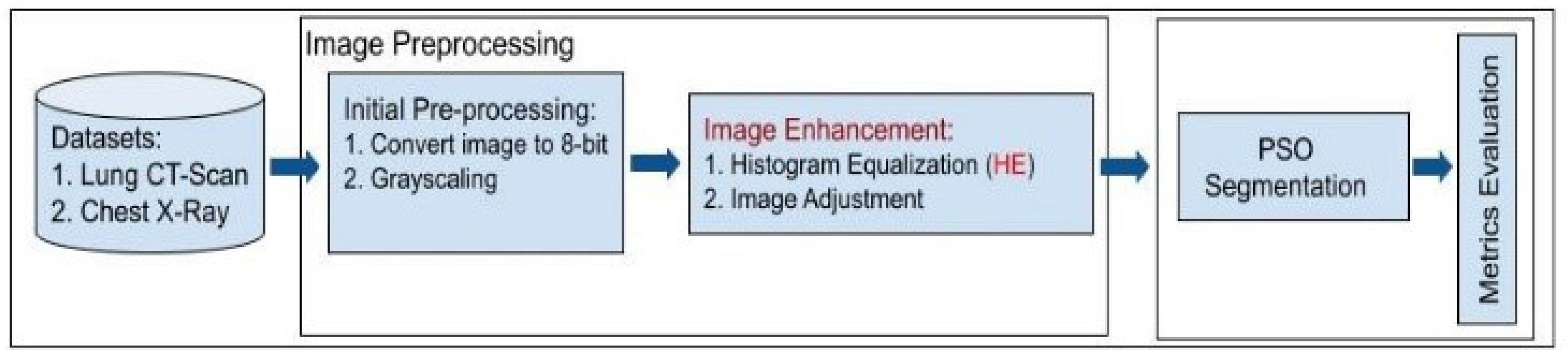 Preprints 95055 g001