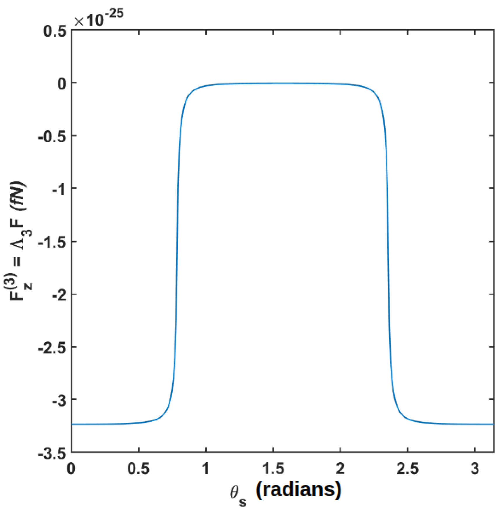 Preprints 99734 g004