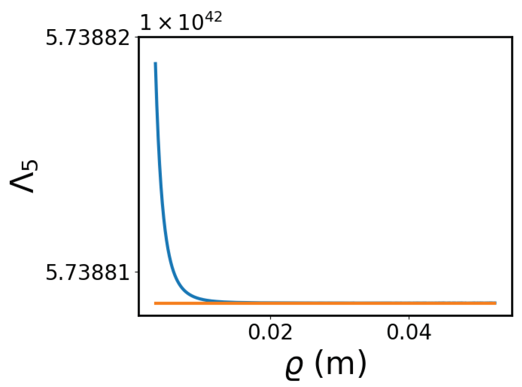 Preprints 99734 g006