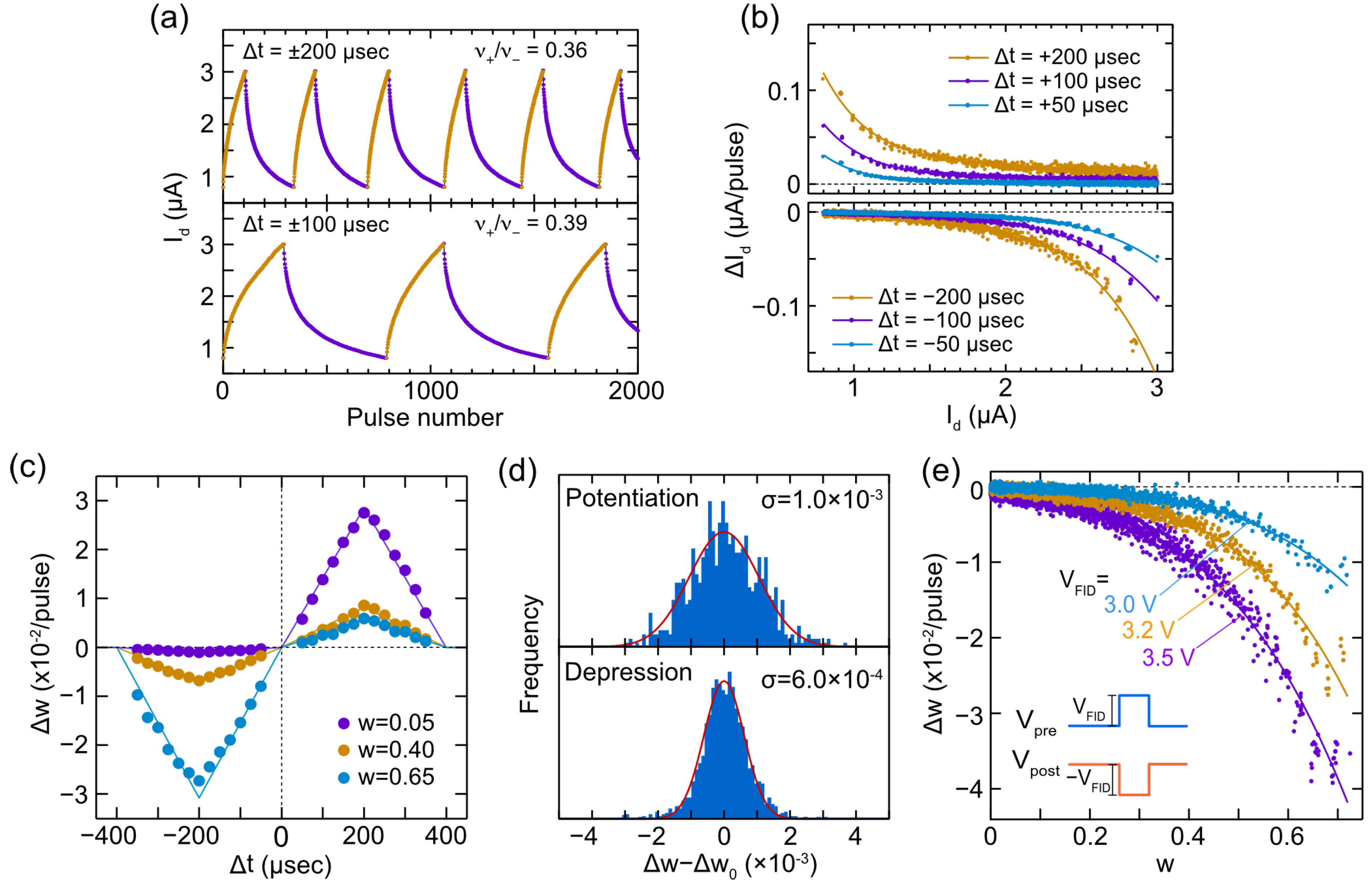 Preprints 95548 g007