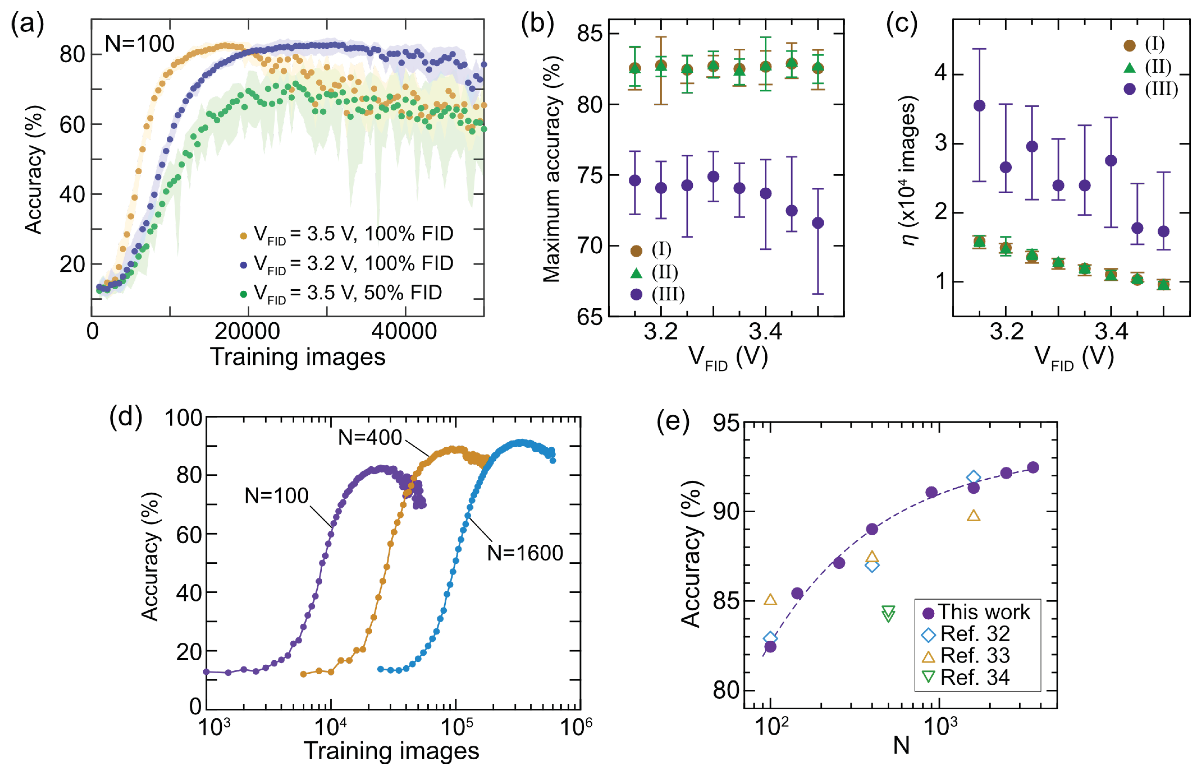 Preprints 95548 g008