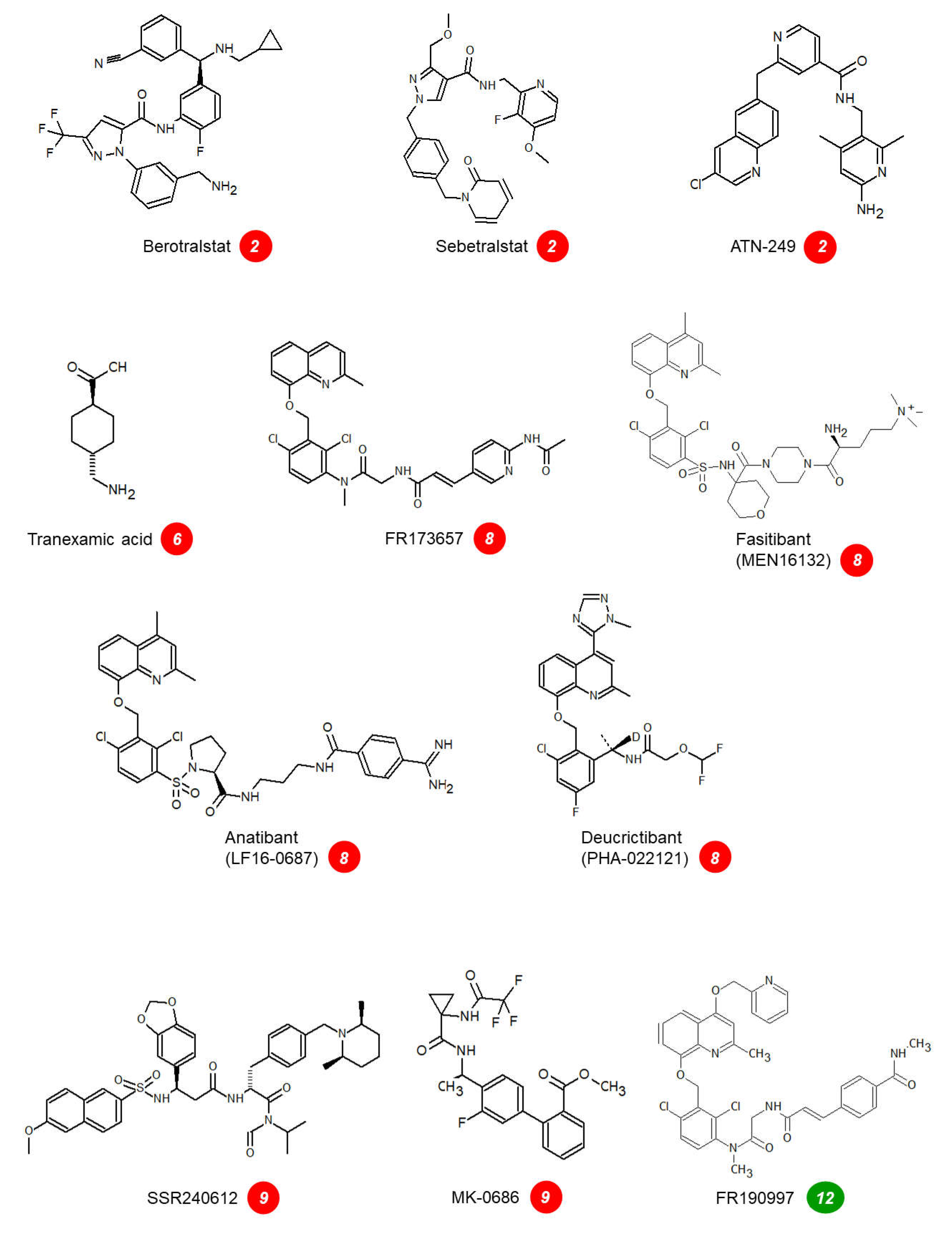 Preprints 73513 g002