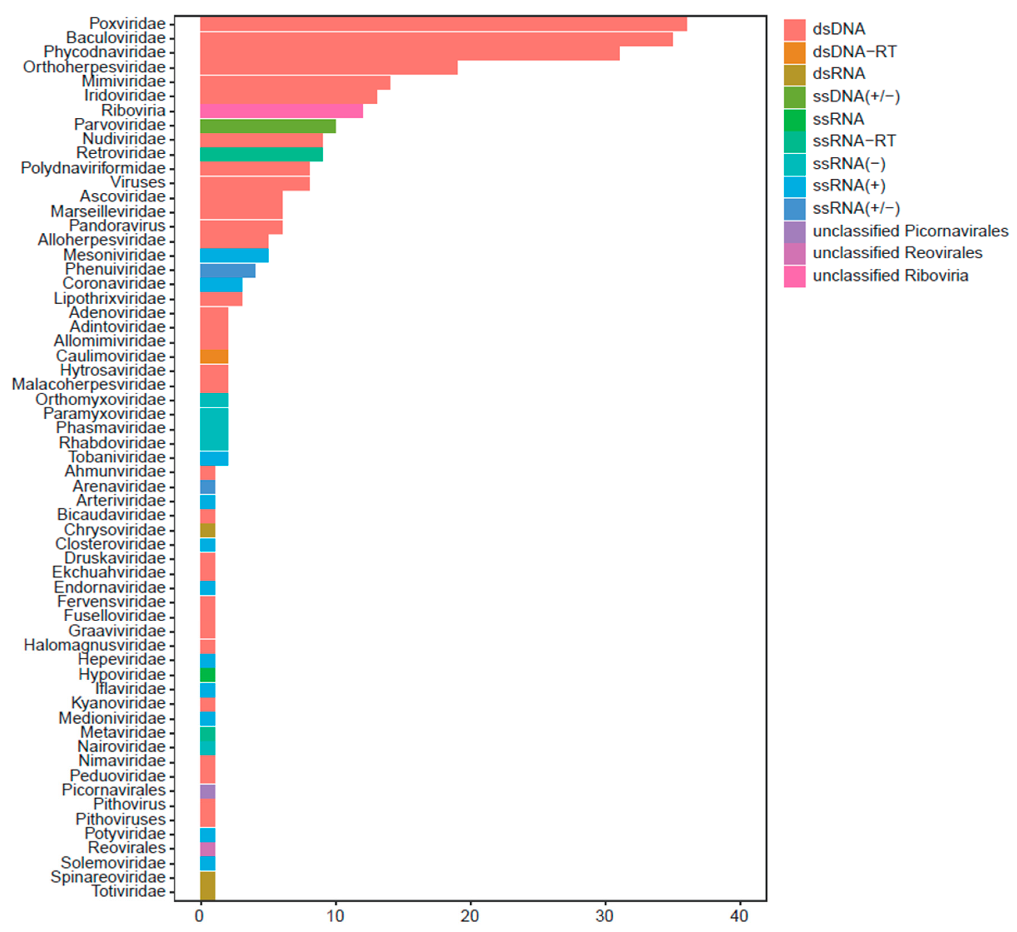 Preprints 109239 g001