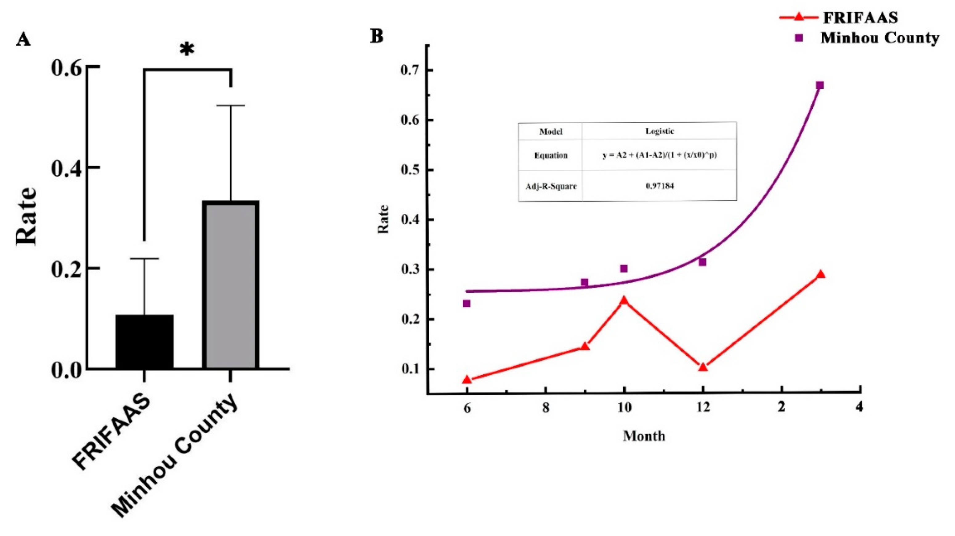 Preprints 109239 g004