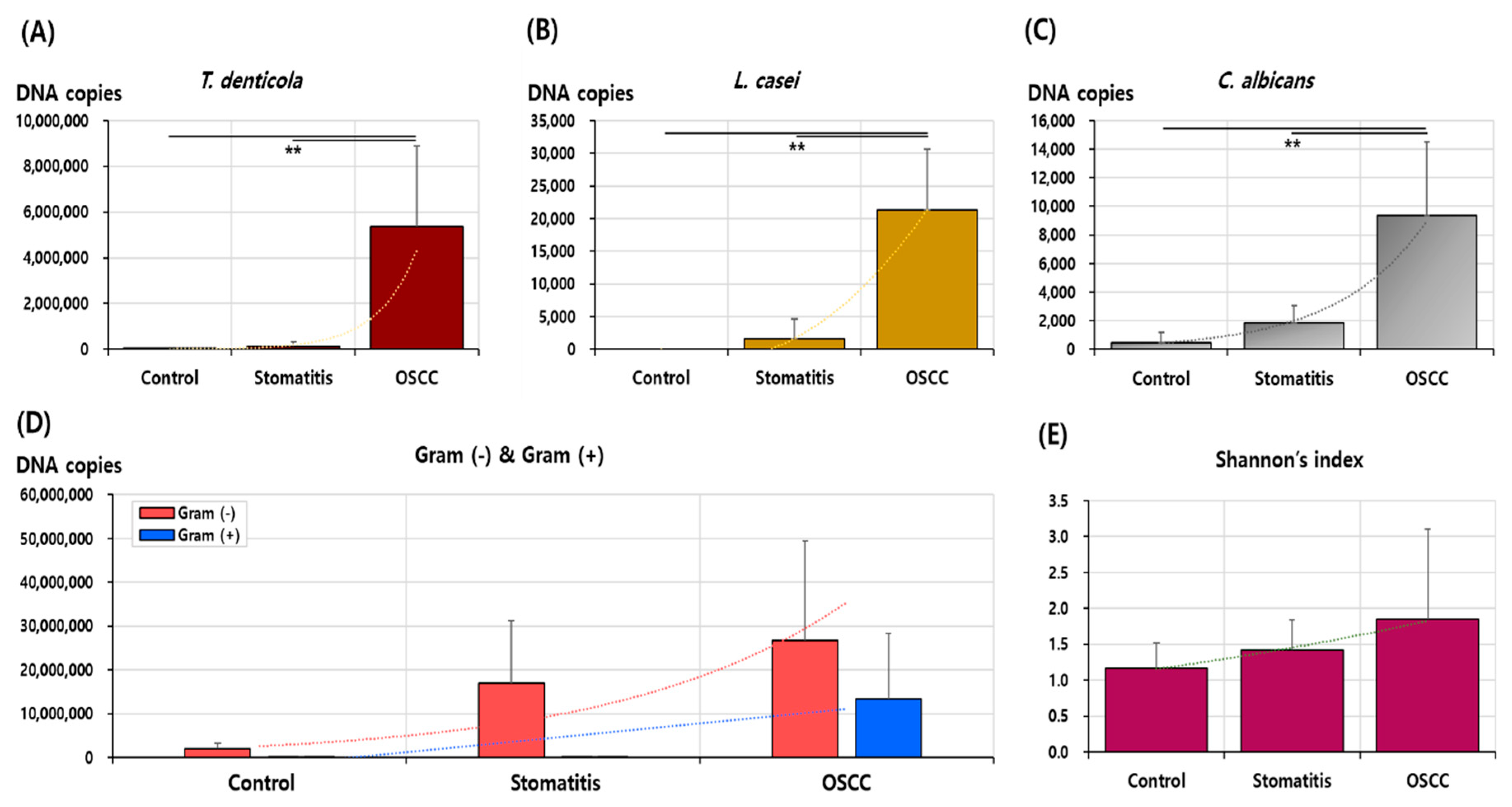 Preprints 116252 g001