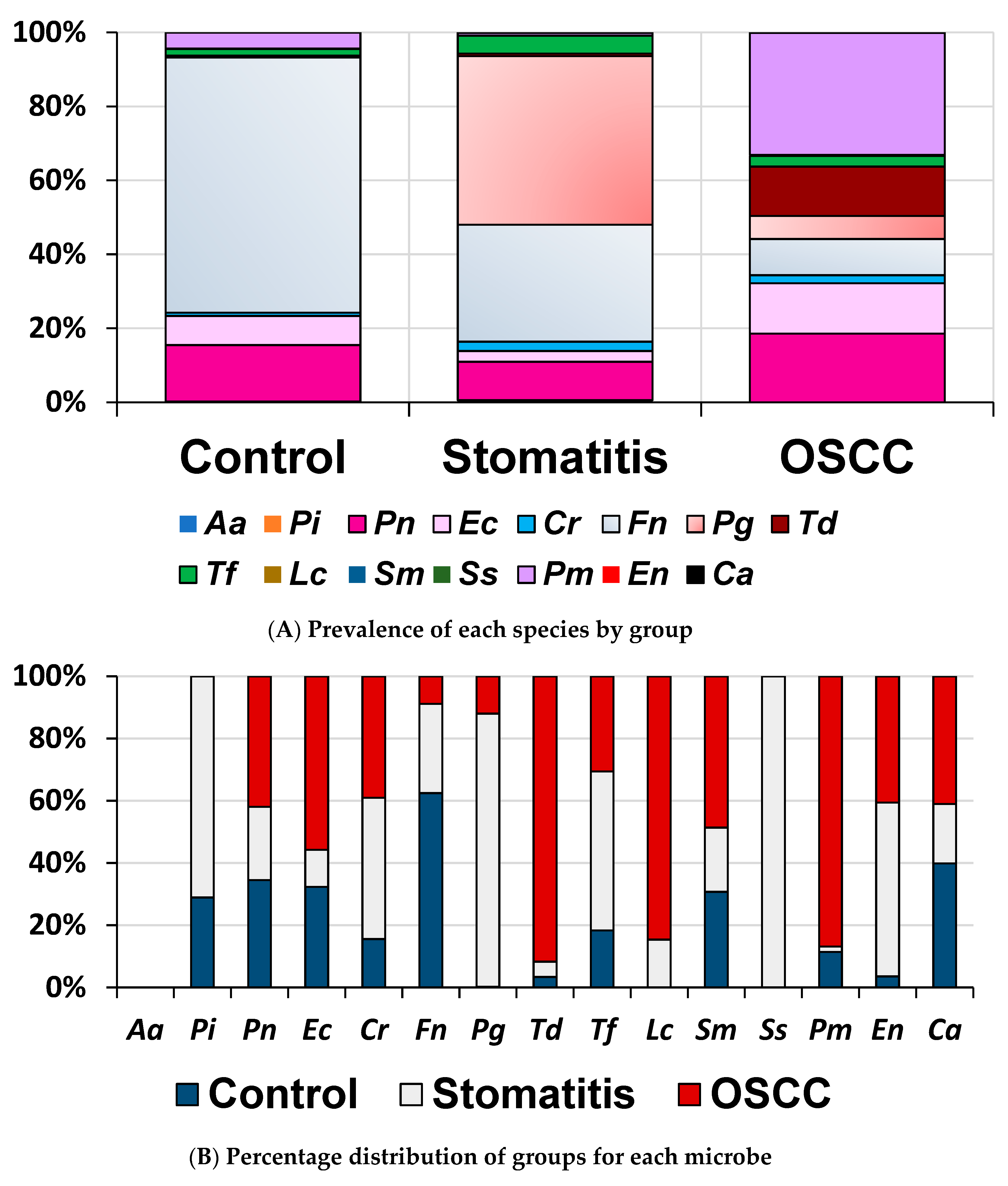 Preprints 116252 g002