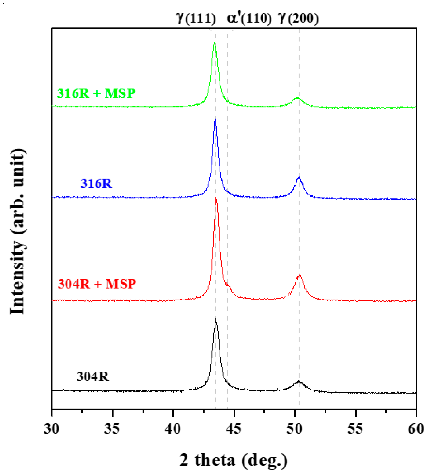 Preprints 88757 g002