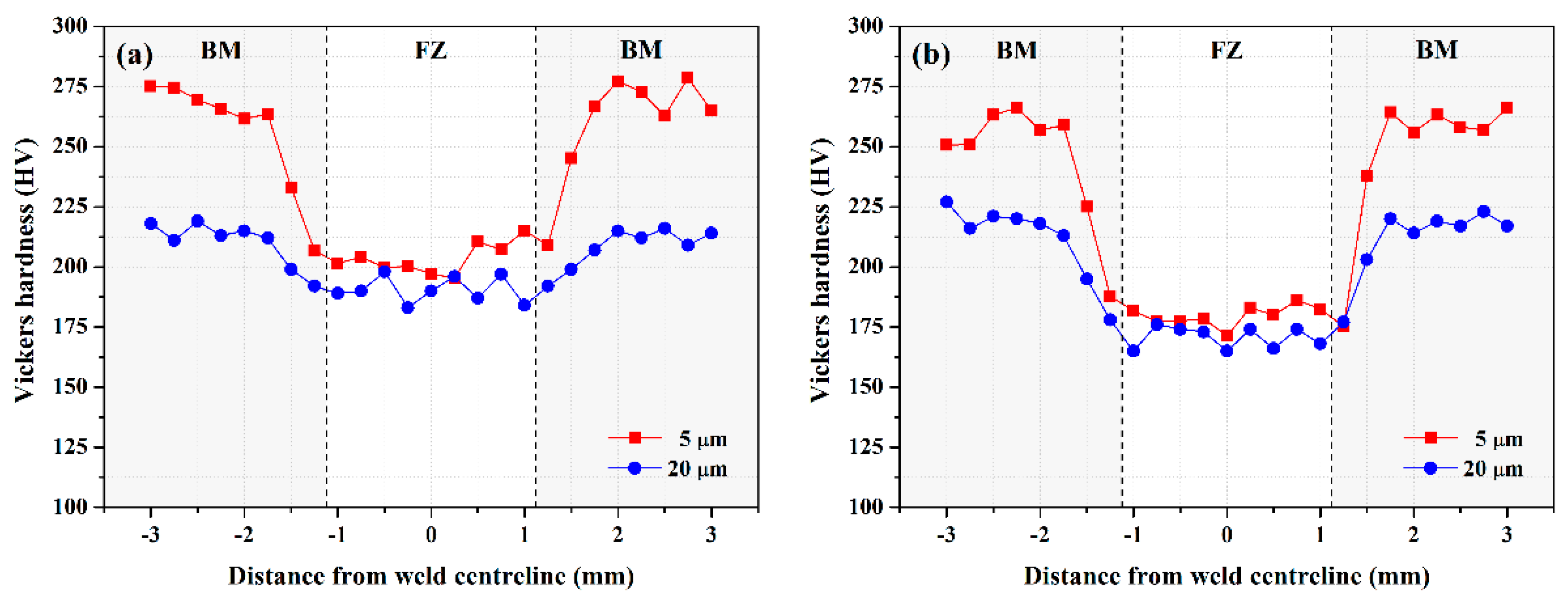 Preprints 88757 g003