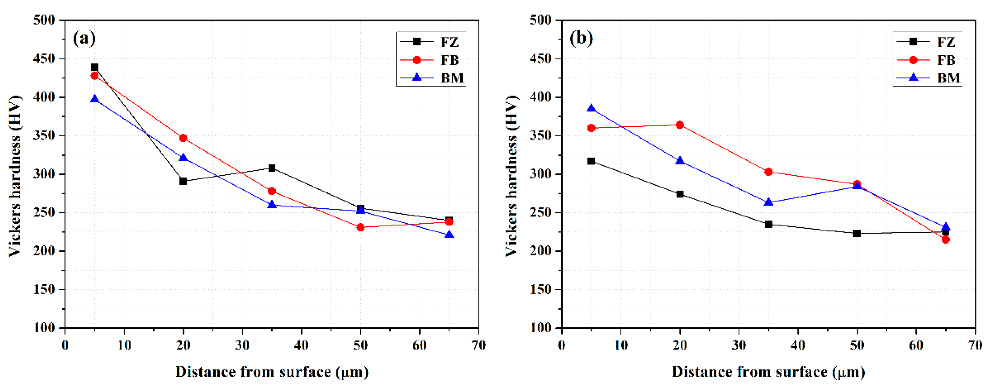 Preprints 88757 g004