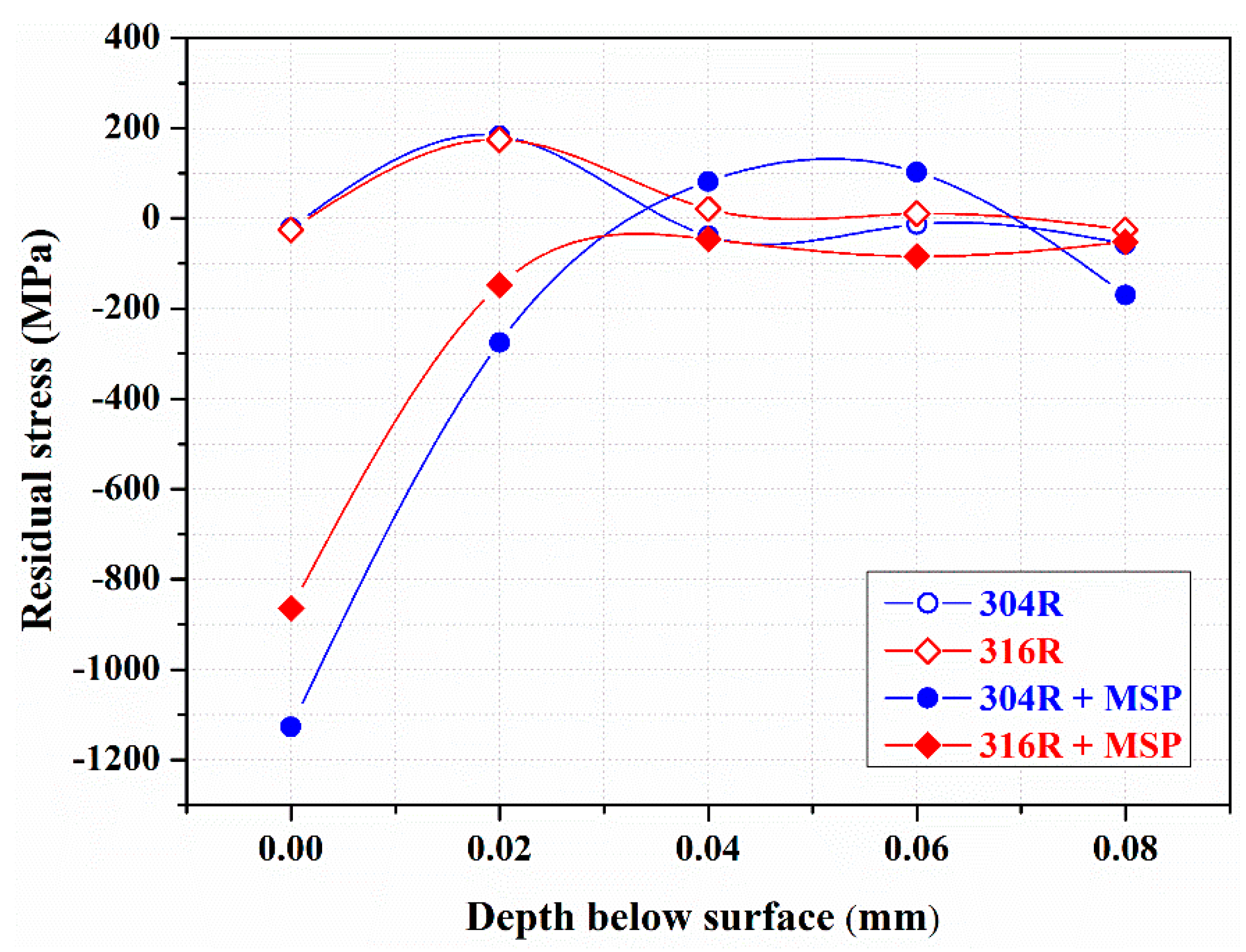 Preprints 88757 g008