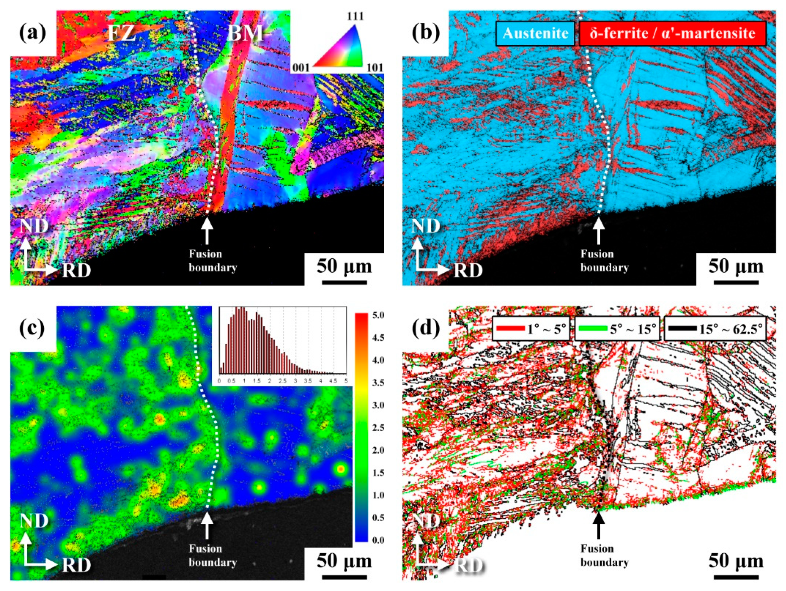 Preprints 88757 g010