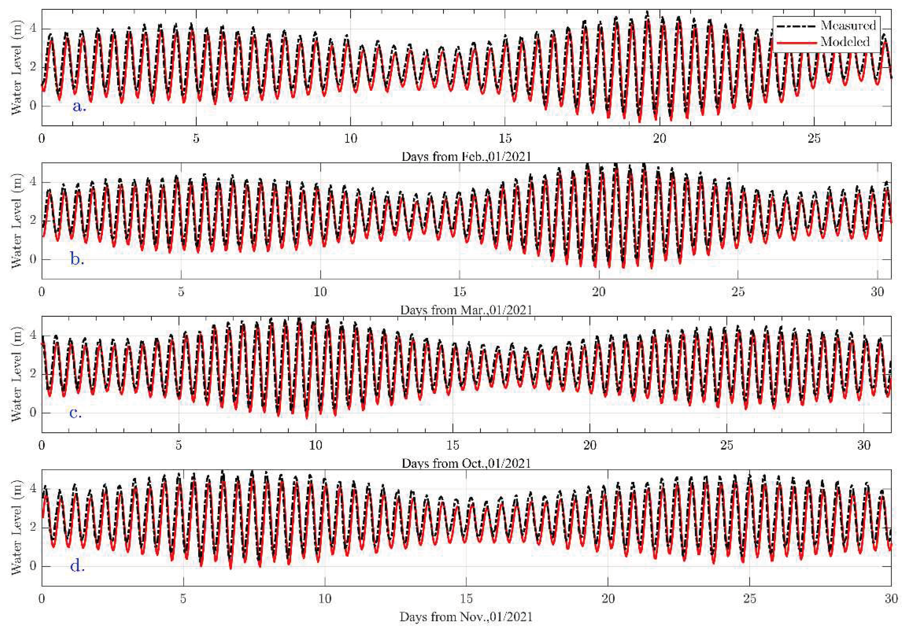 Preprints 68287 g006