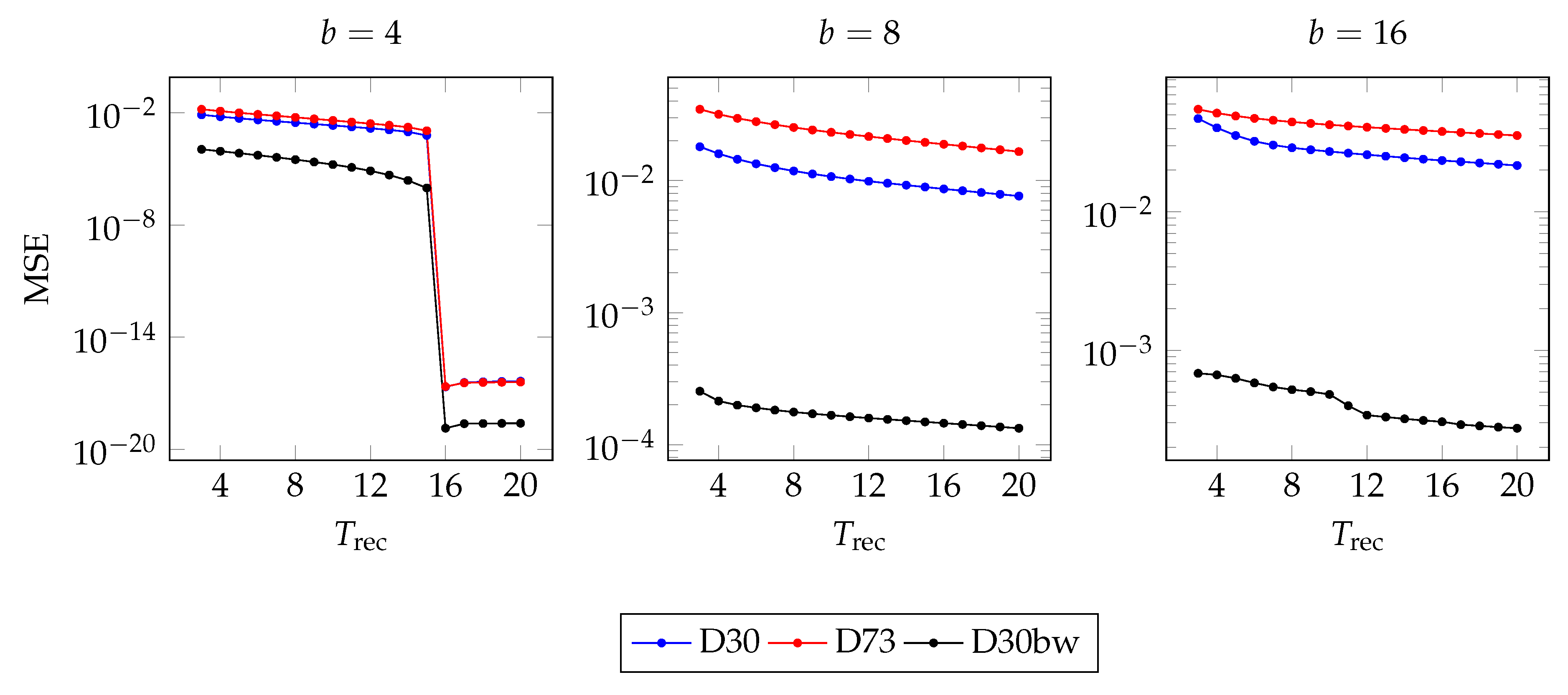 Preprints 108052 g007