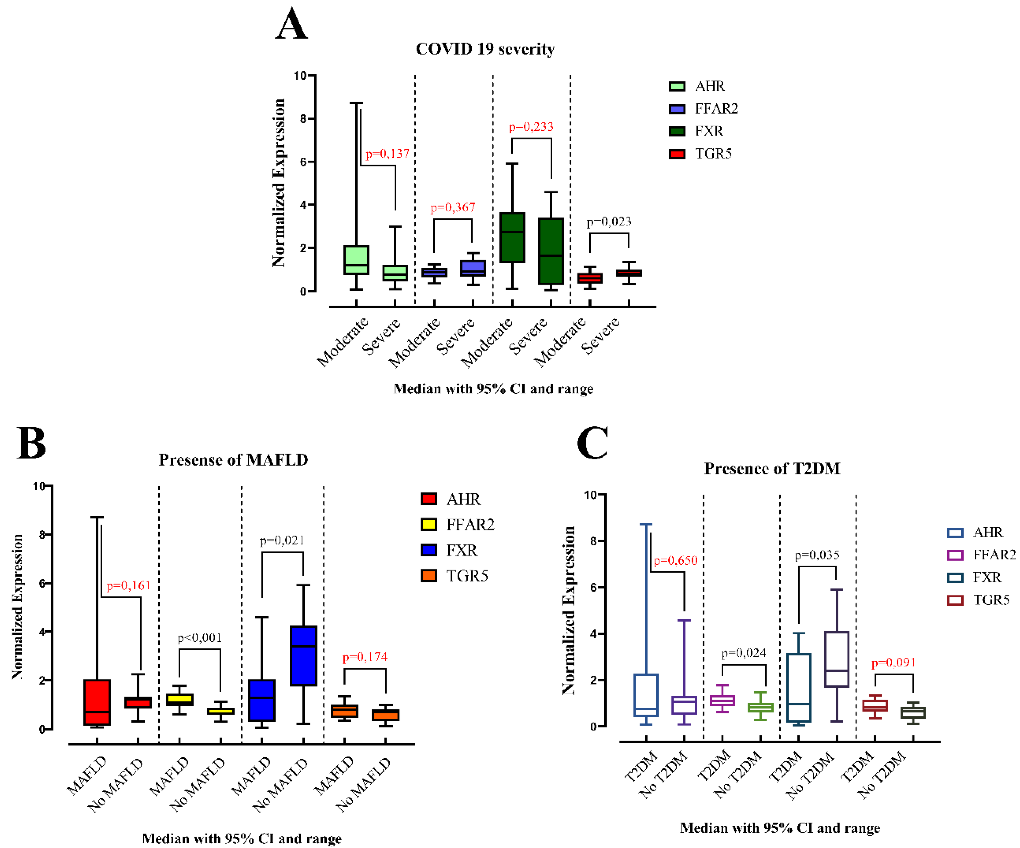 Preprints 106324 g001