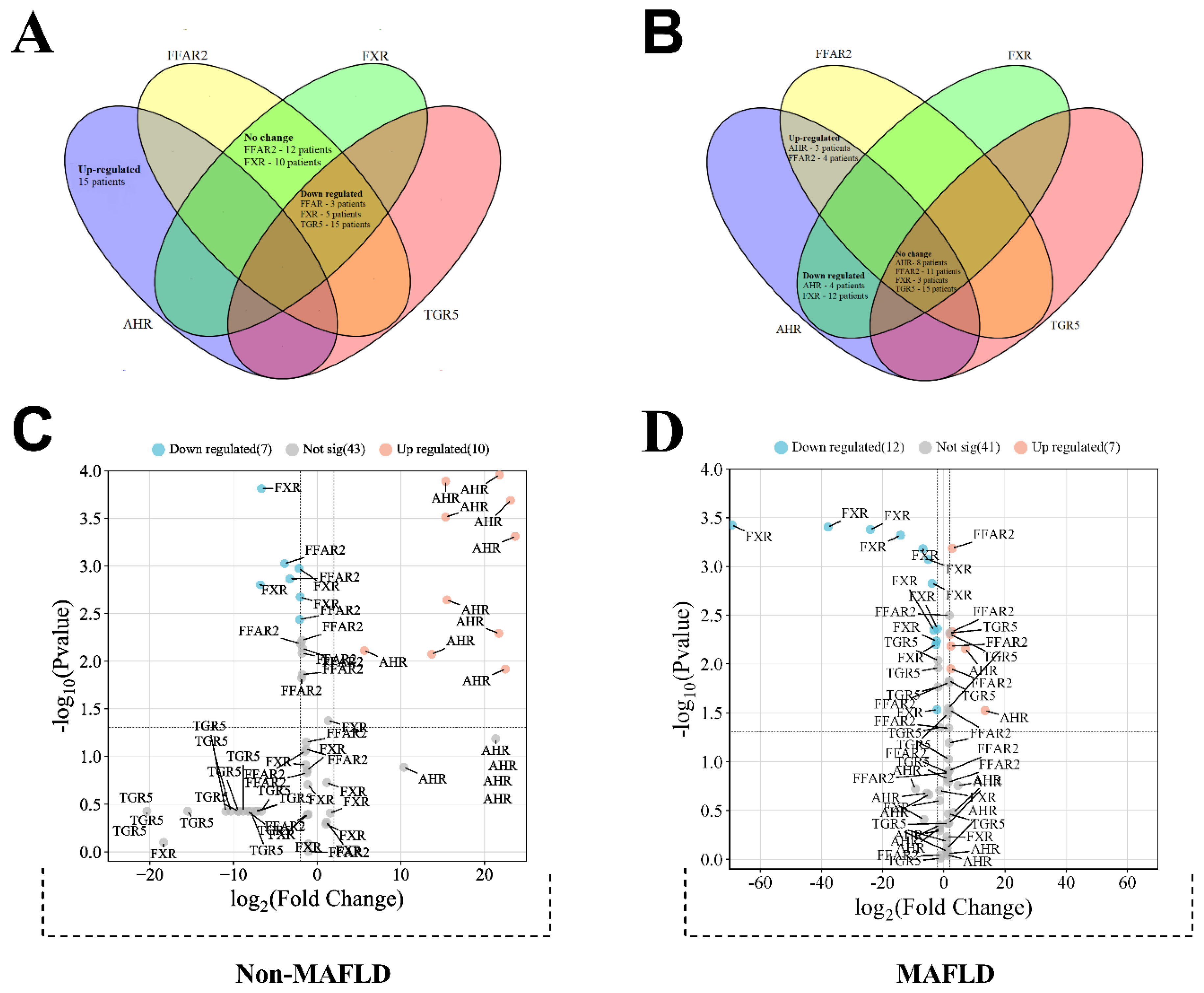 Preprints 106324 g002