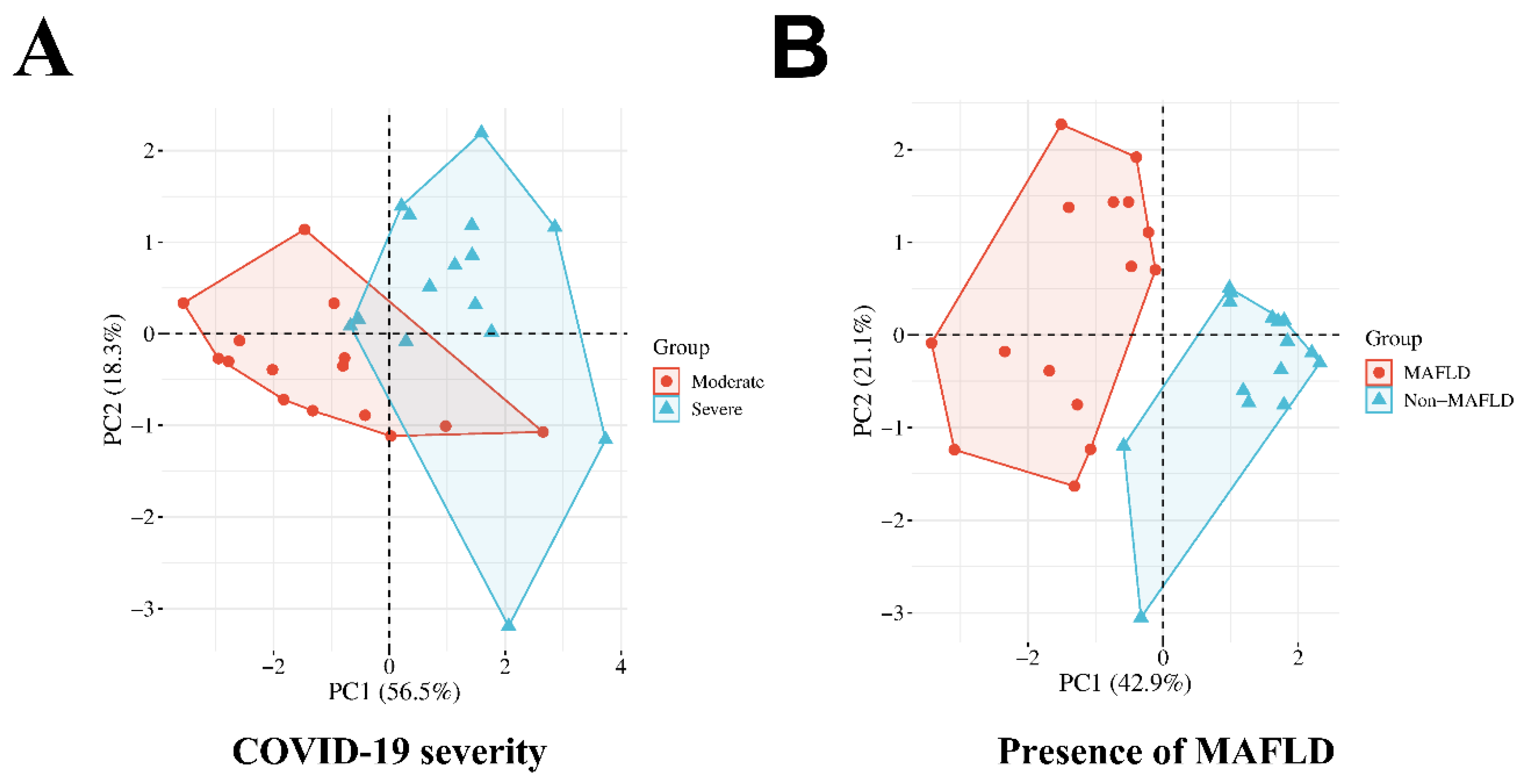 Preprints 106324 g004