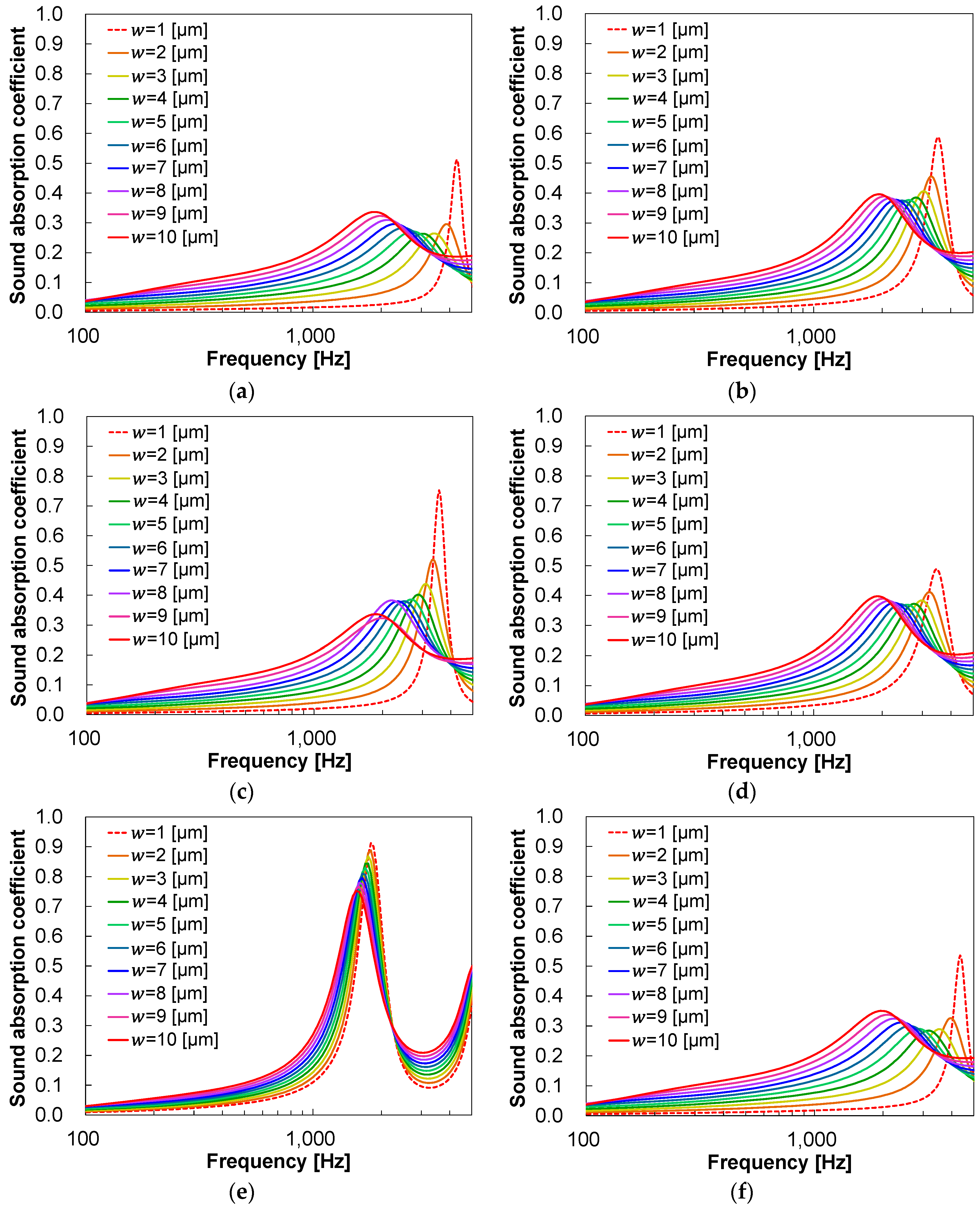 Preprints 96947 g007