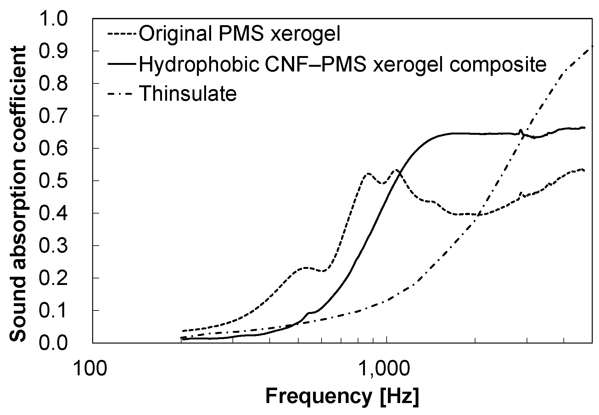 Preprints 96947 g011