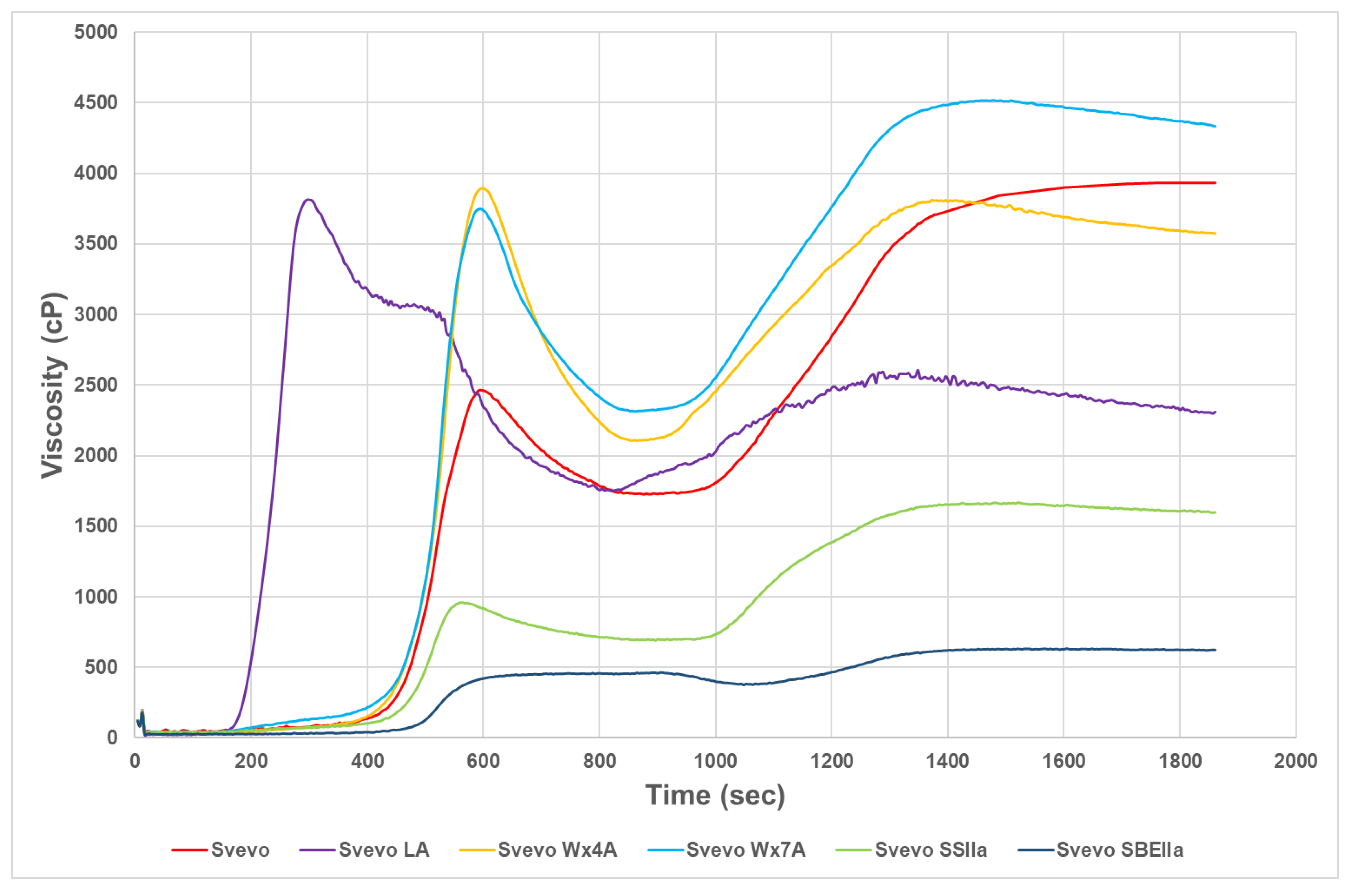 Preprints 88062 g001