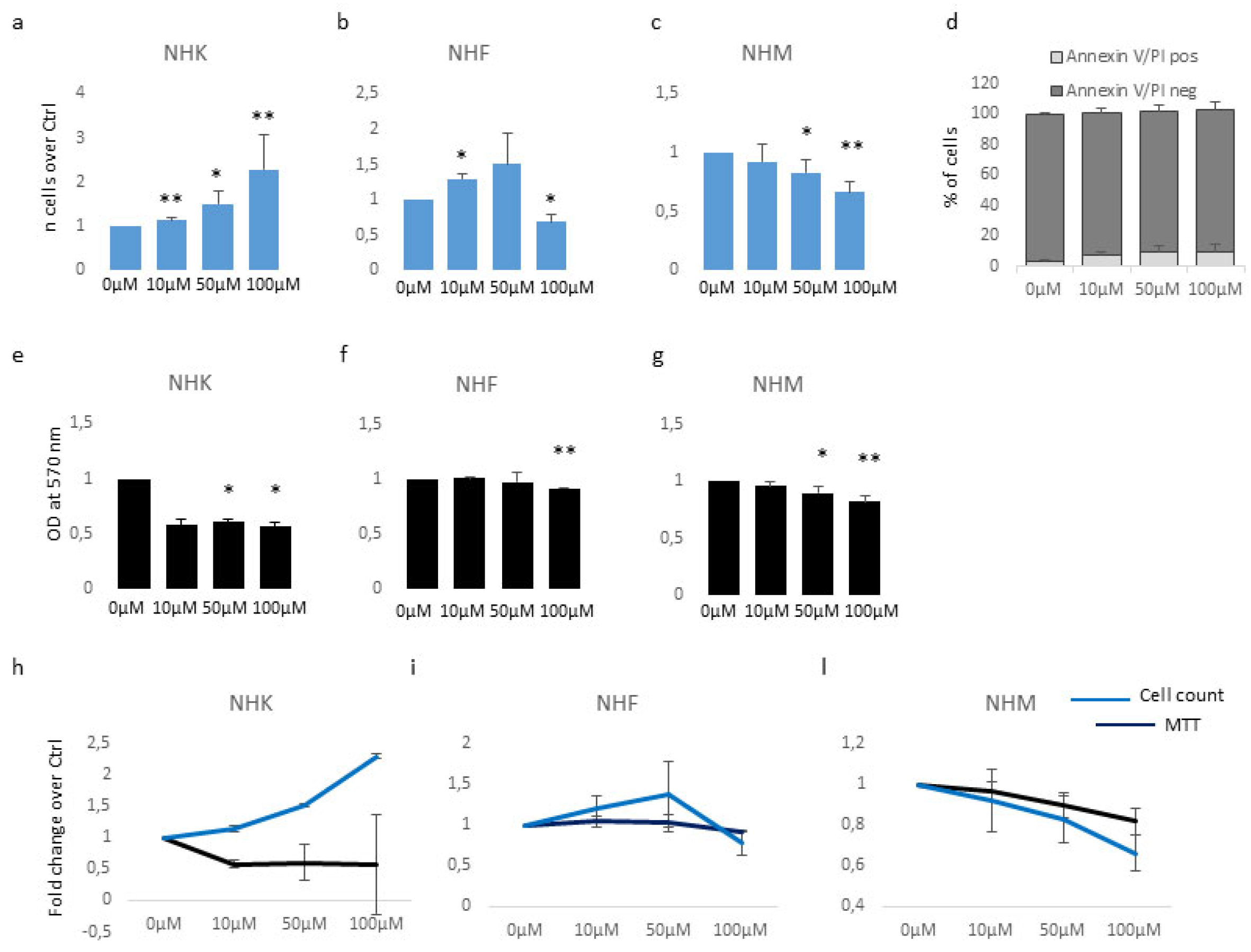 Preprints 94468 g001