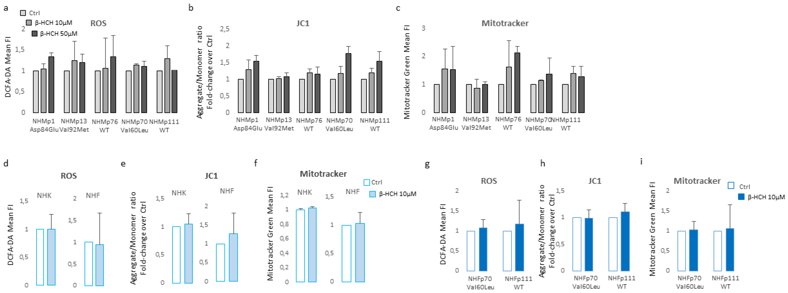 Preprints 94468 g003