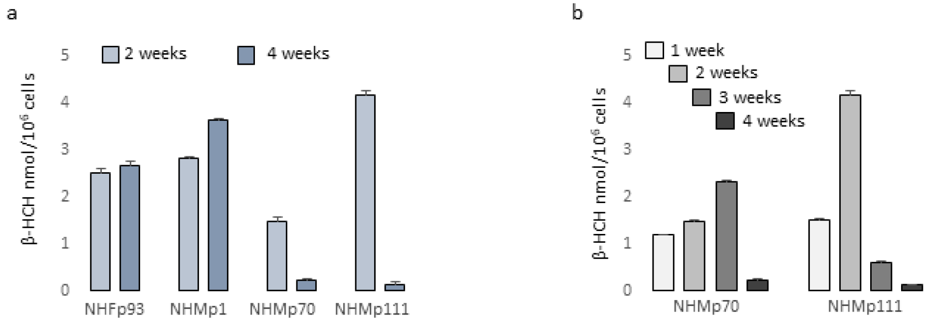 Preprints 94468 g006