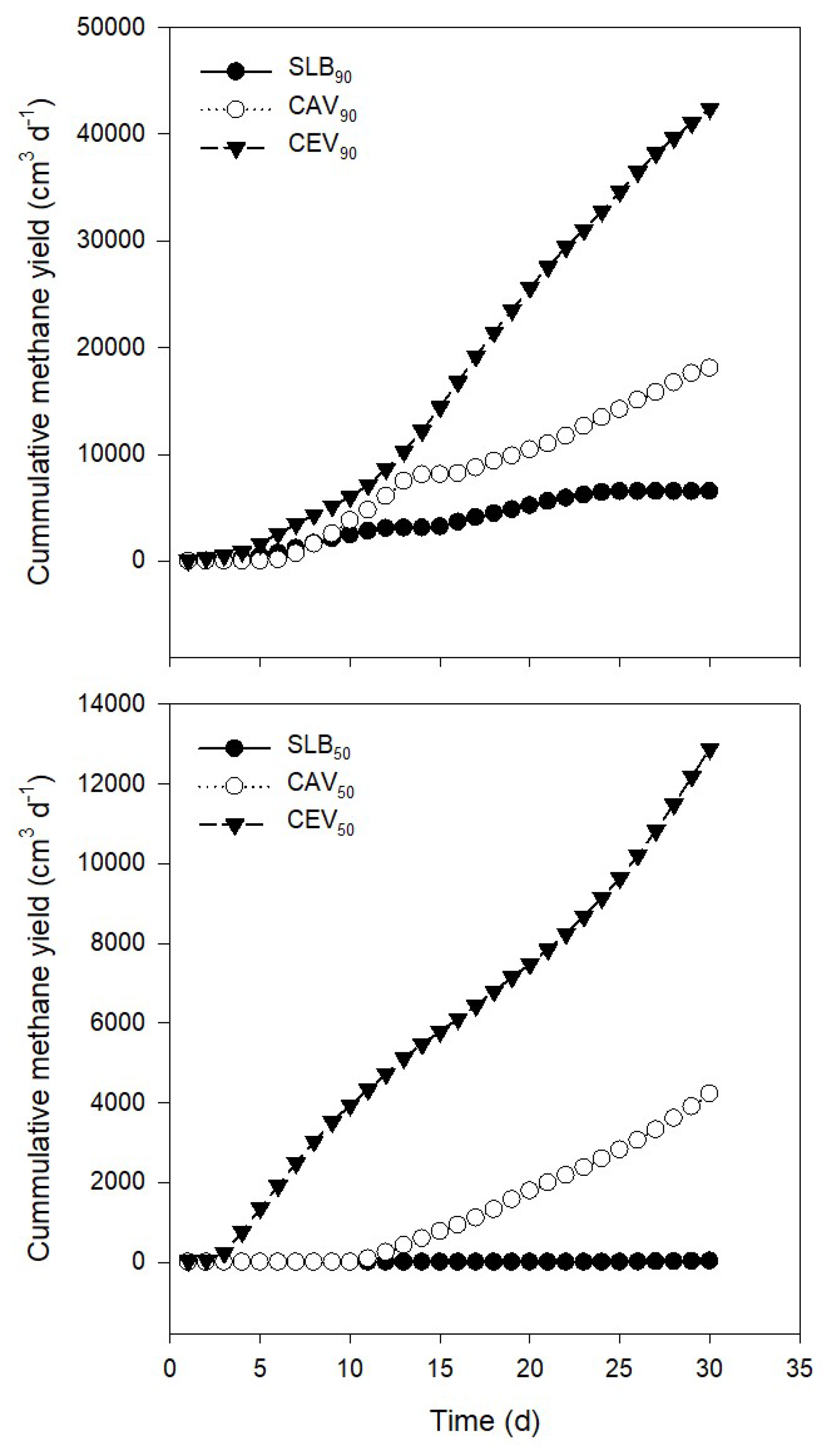 Preprints 107126 g002