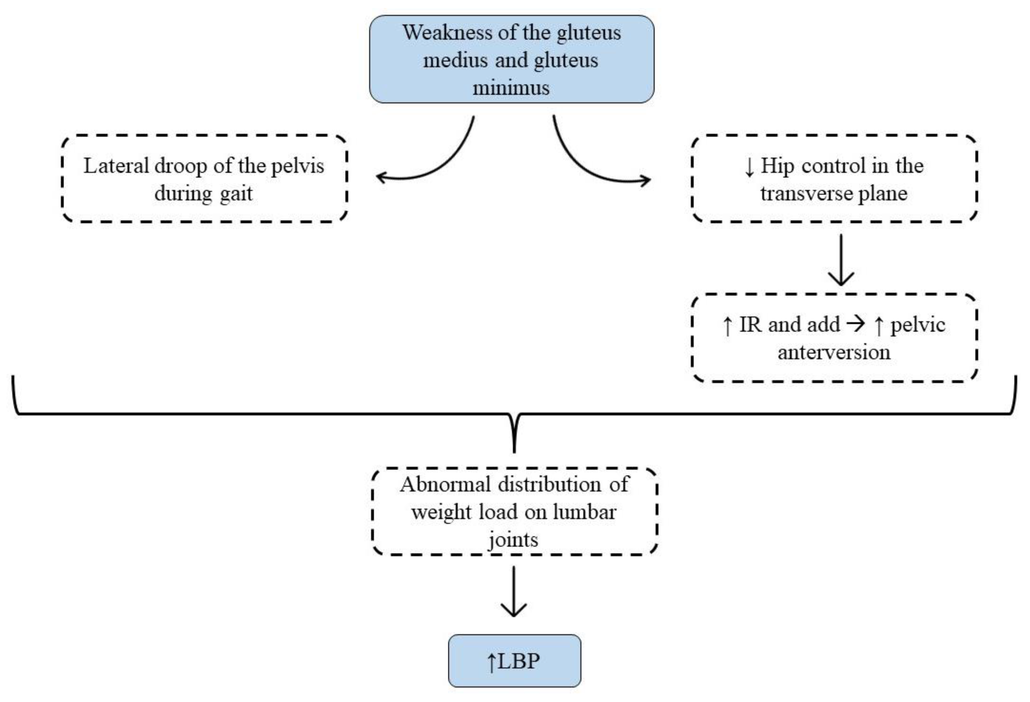 Preprints 74674 g002