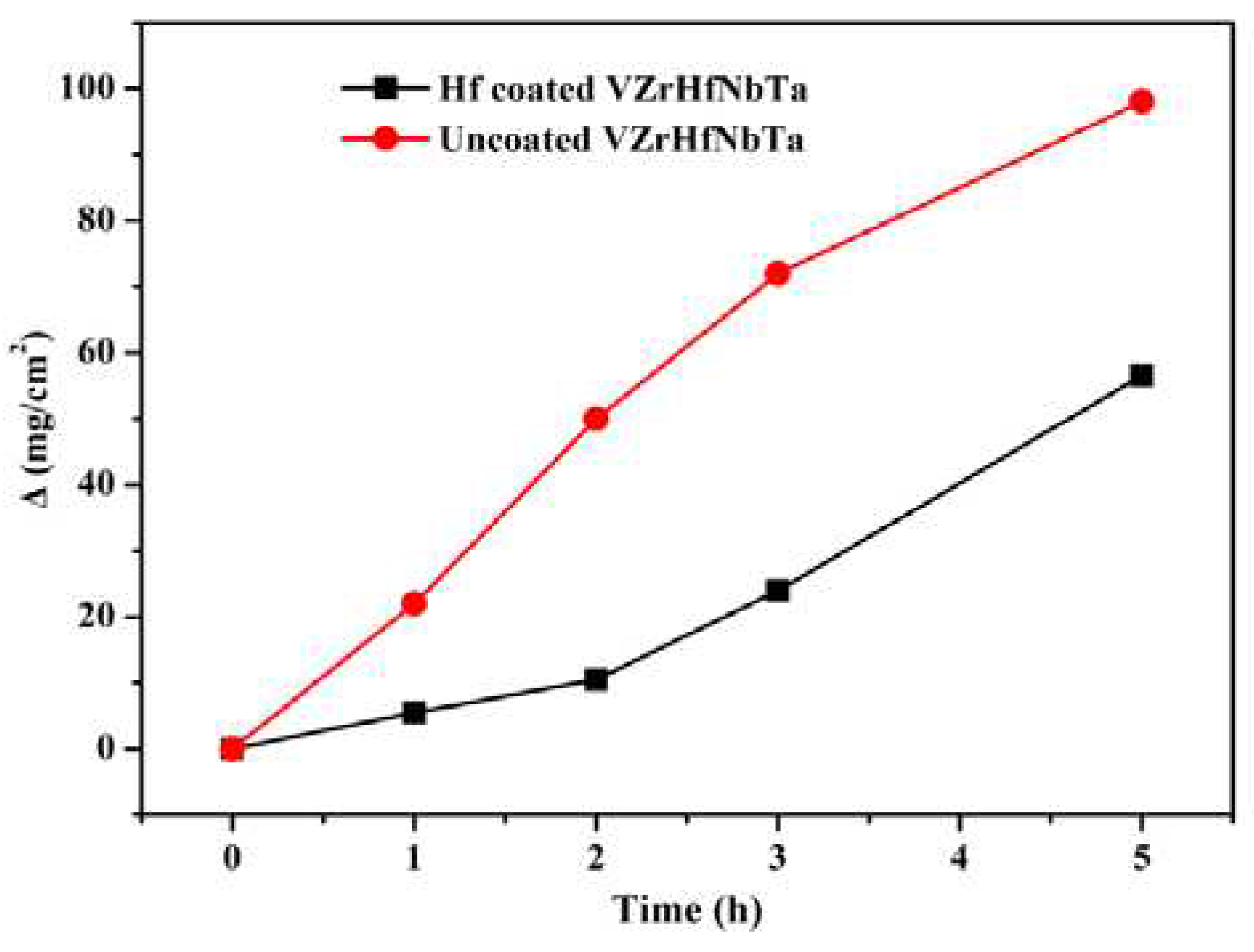 Preprints 77889 g007