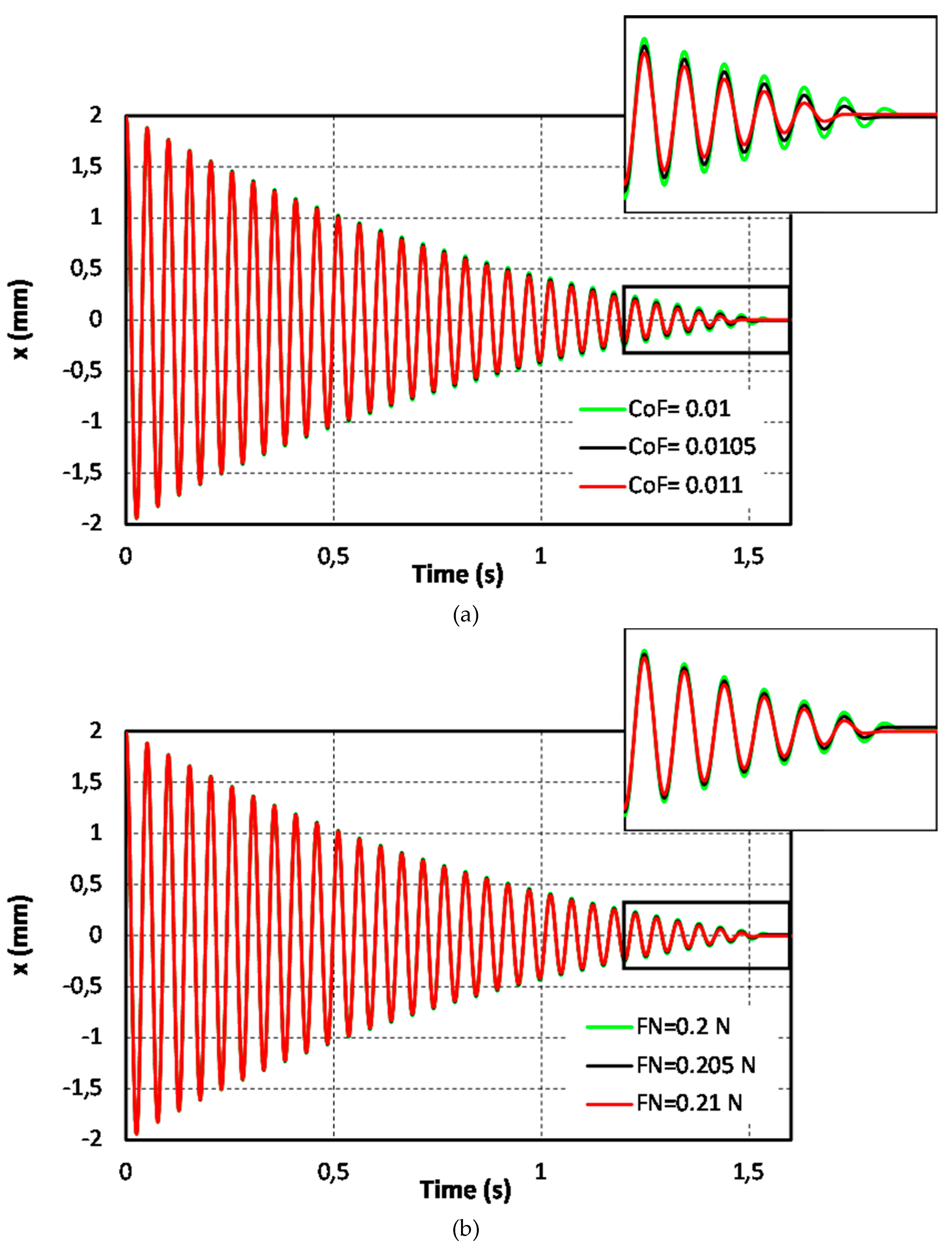 Preprints 103702 g005