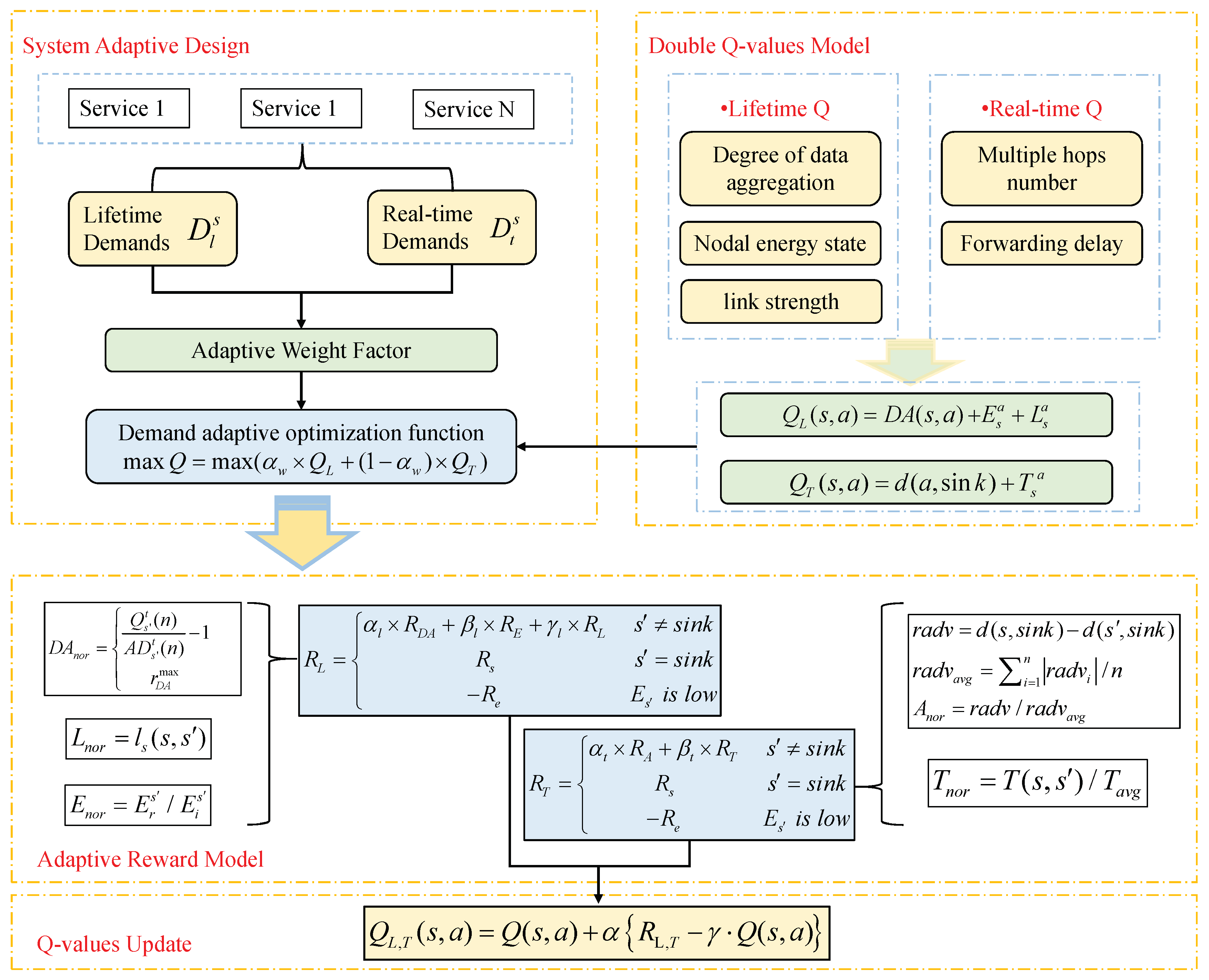 Preprints 79425 g003