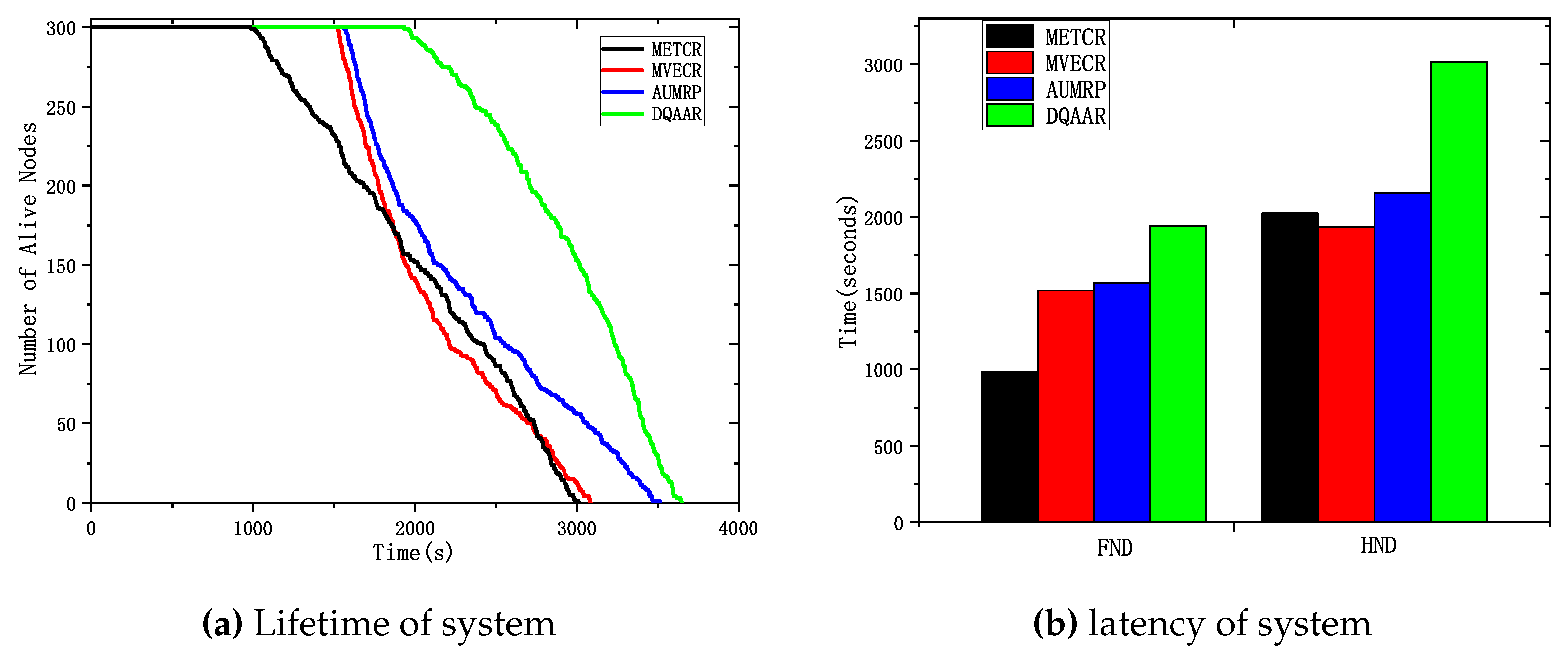 Preprints 79425 g005