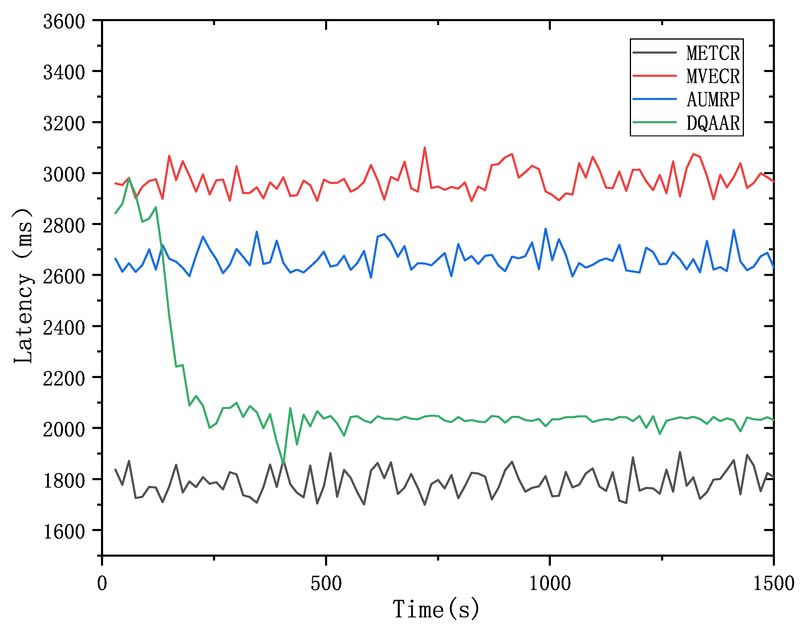 Preprints 79425 g006