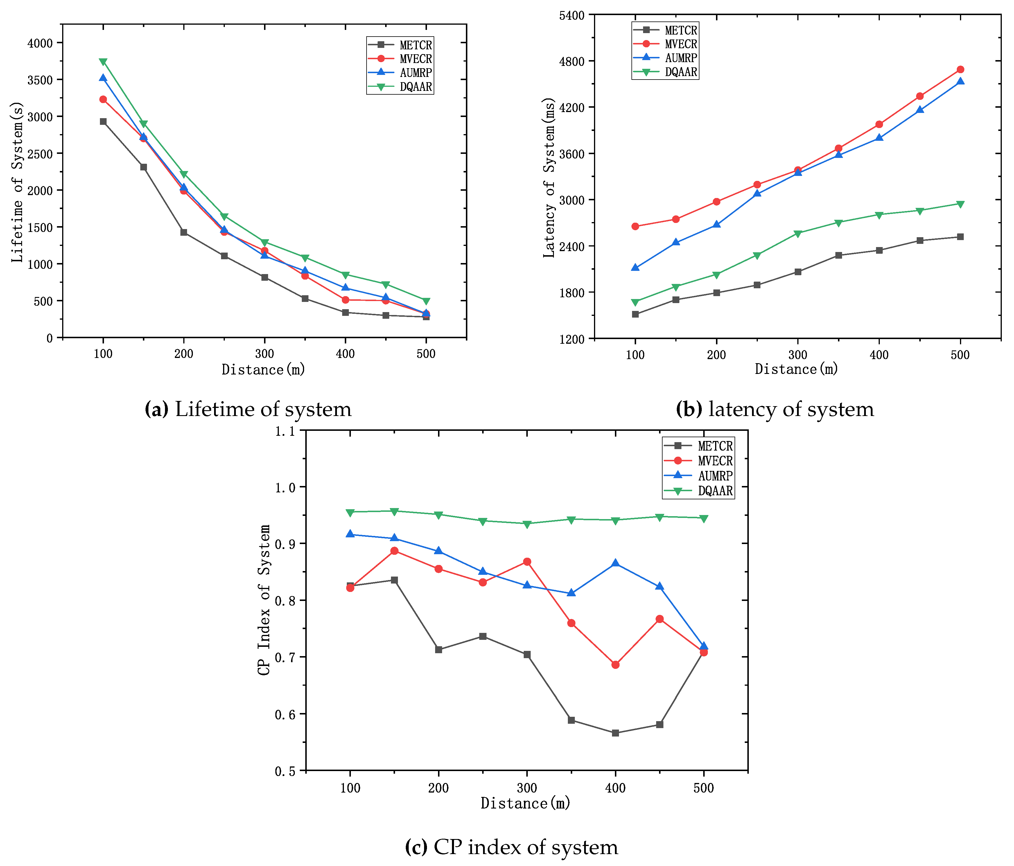 Preprints 79425 g007