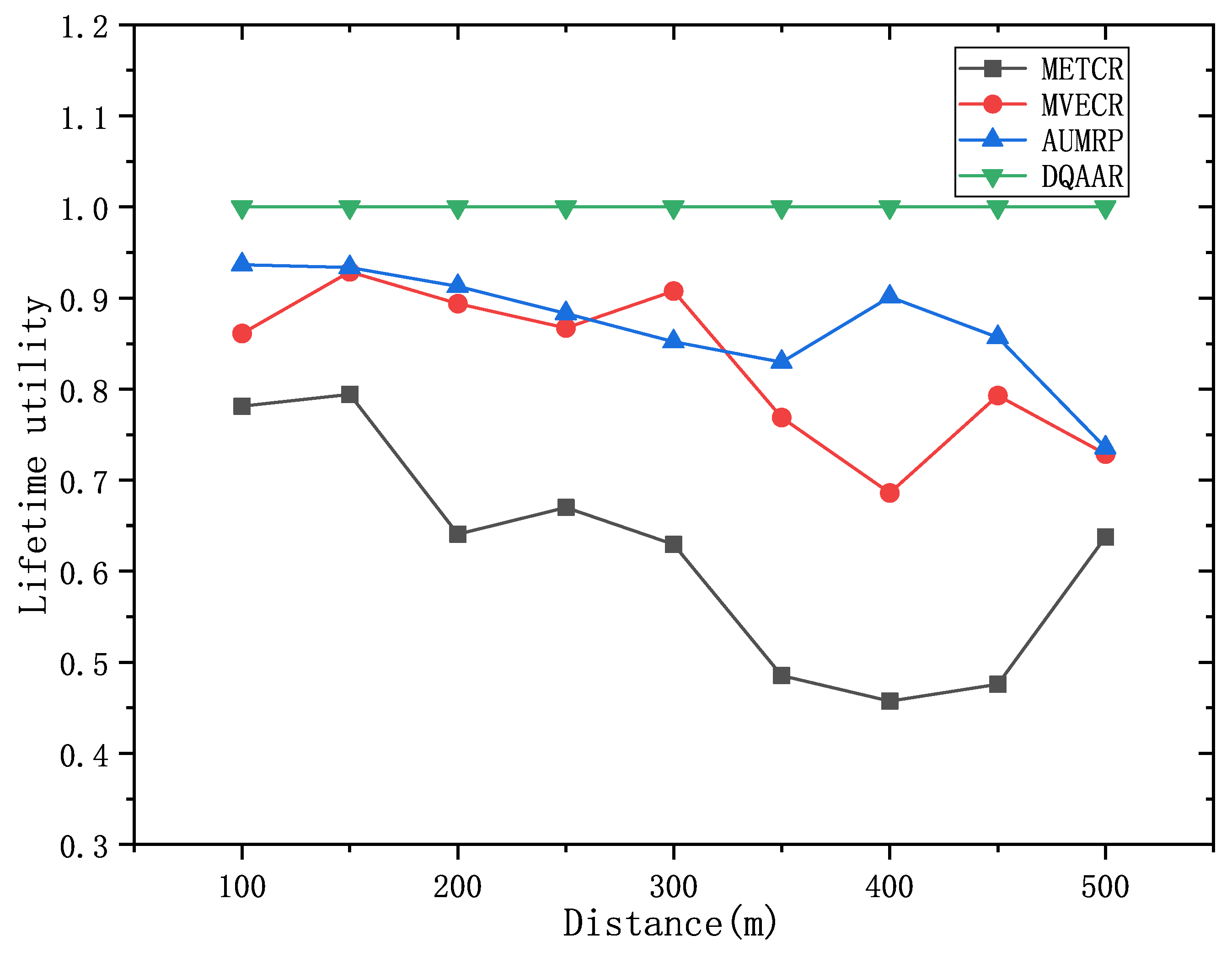 Preprints 79425 g008