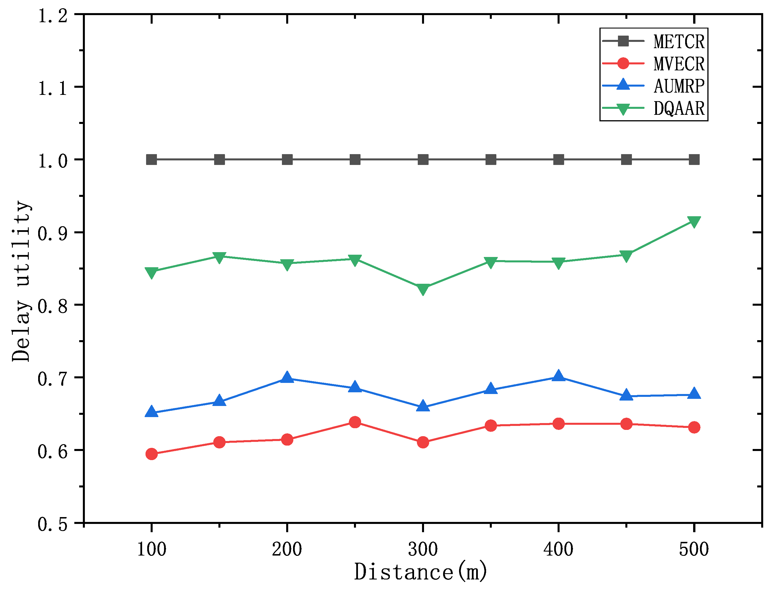 Preprints 79425 g009