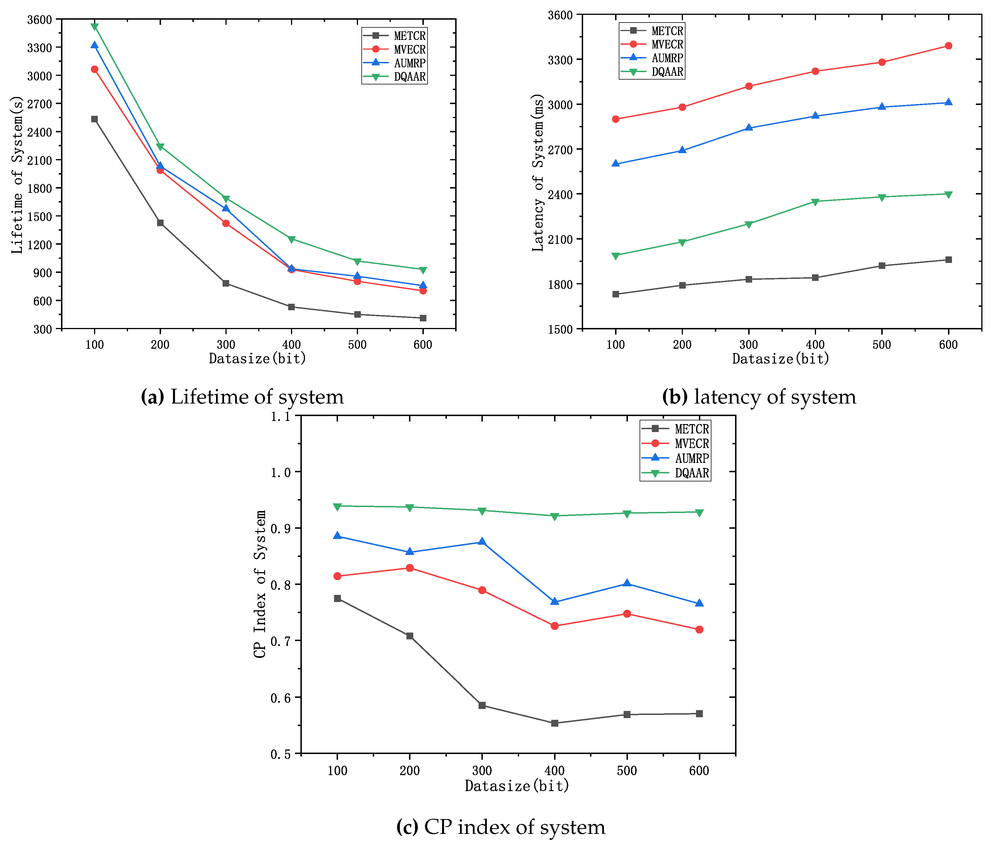 Preprints 79425 g010