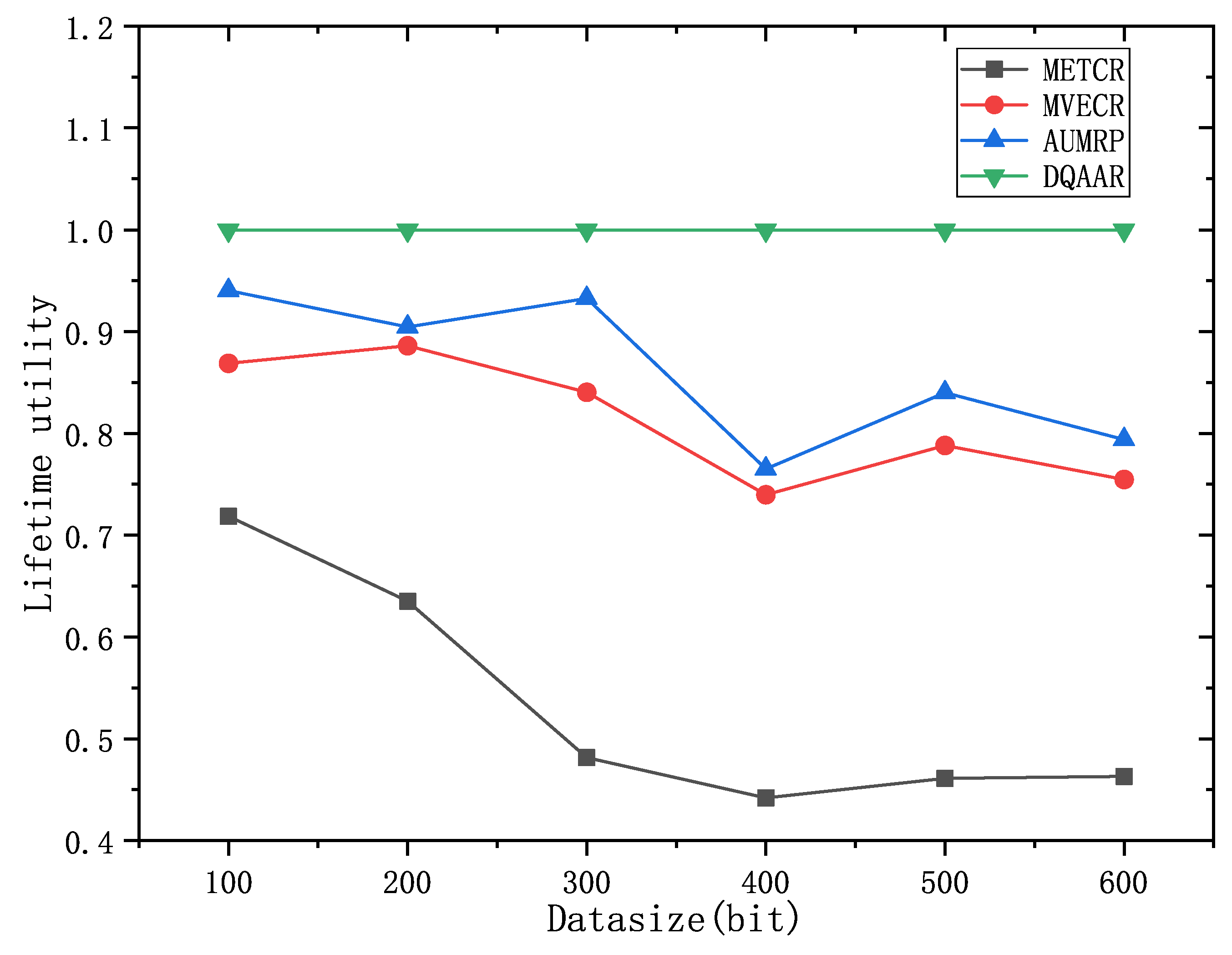 Preprints 79425 g011