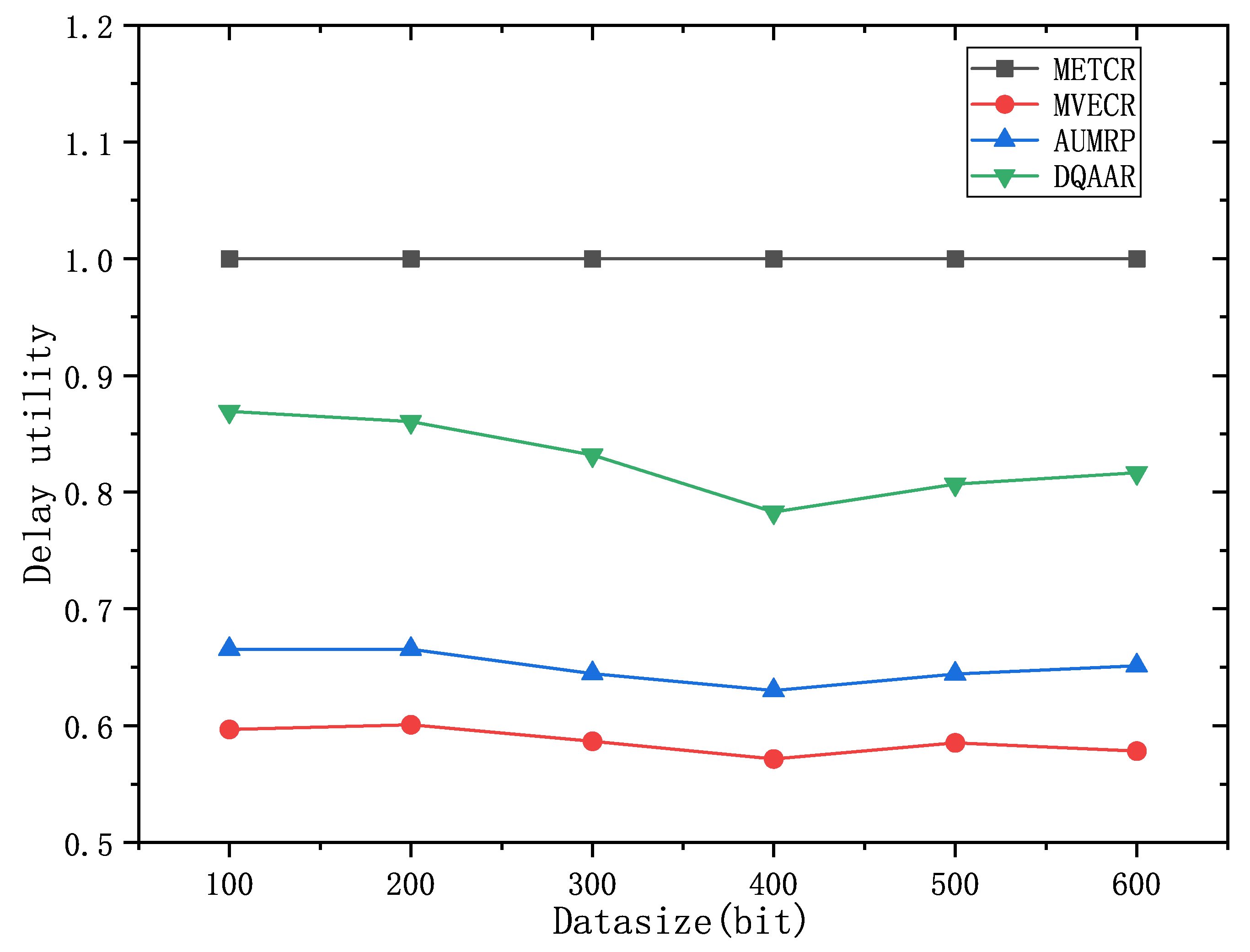 Preprints 79425 g012