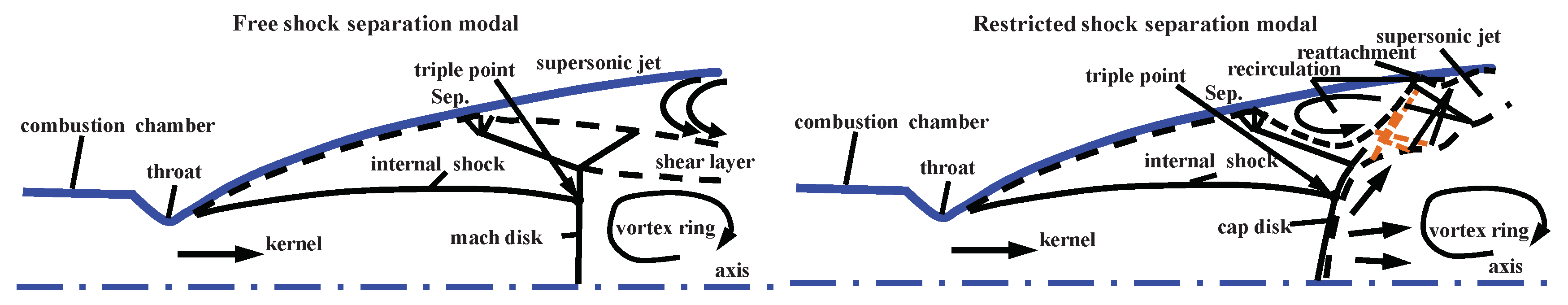 Preprints 102006 g001