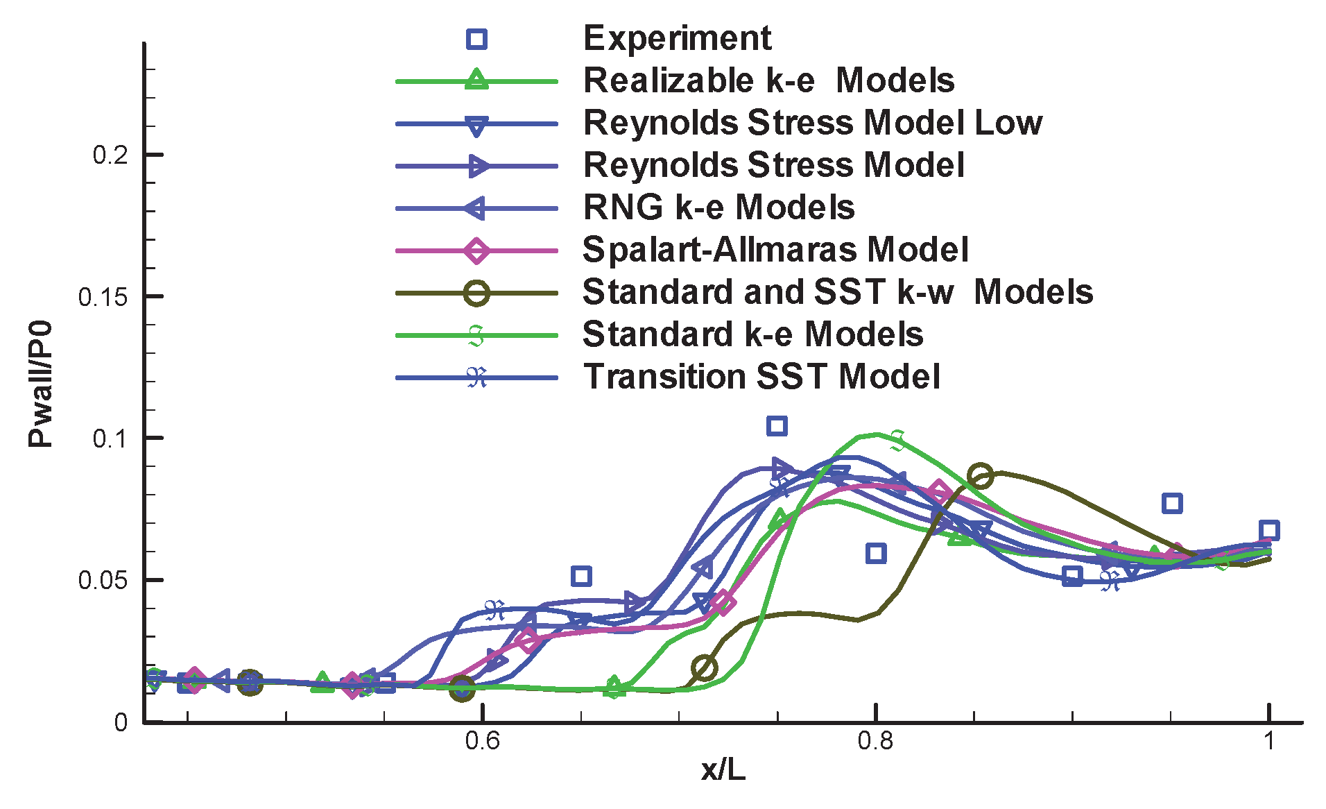 Preprints 102006 g003