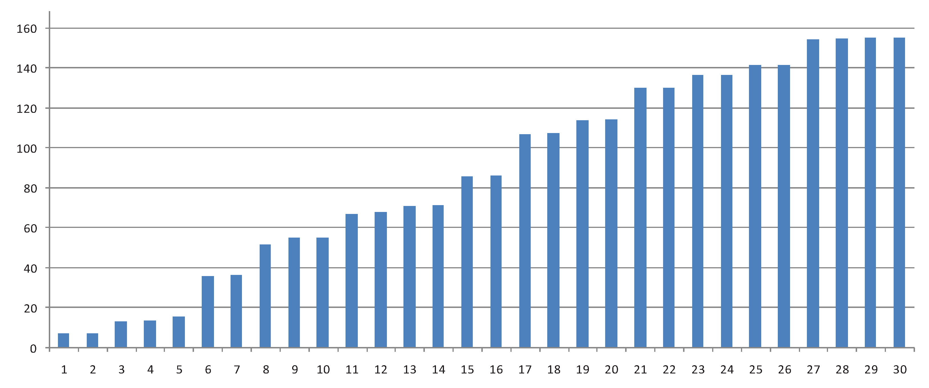 Preprints 102006 g015