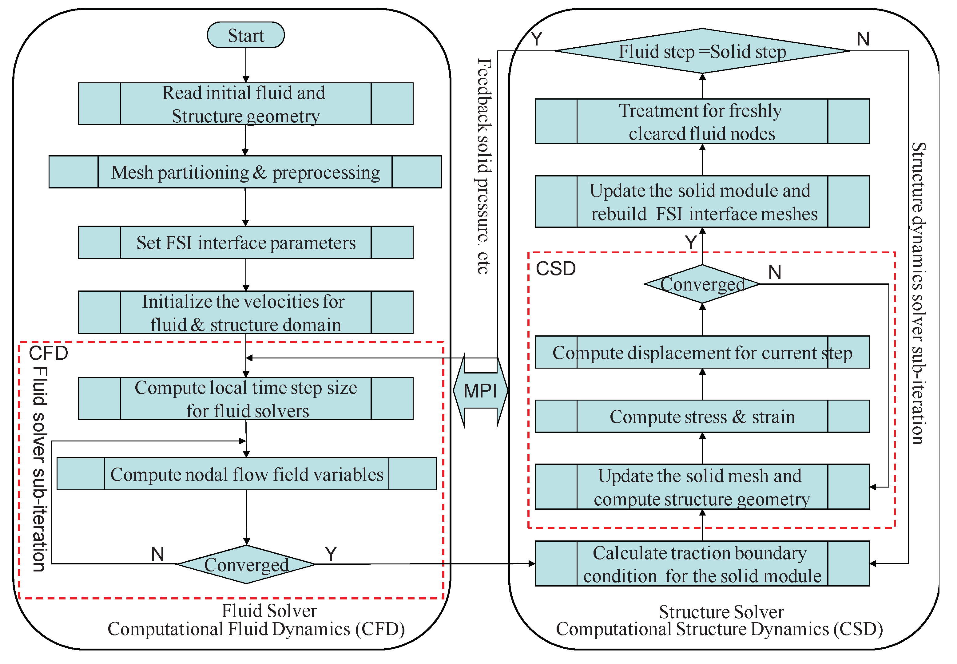 Preprints 102006 g019